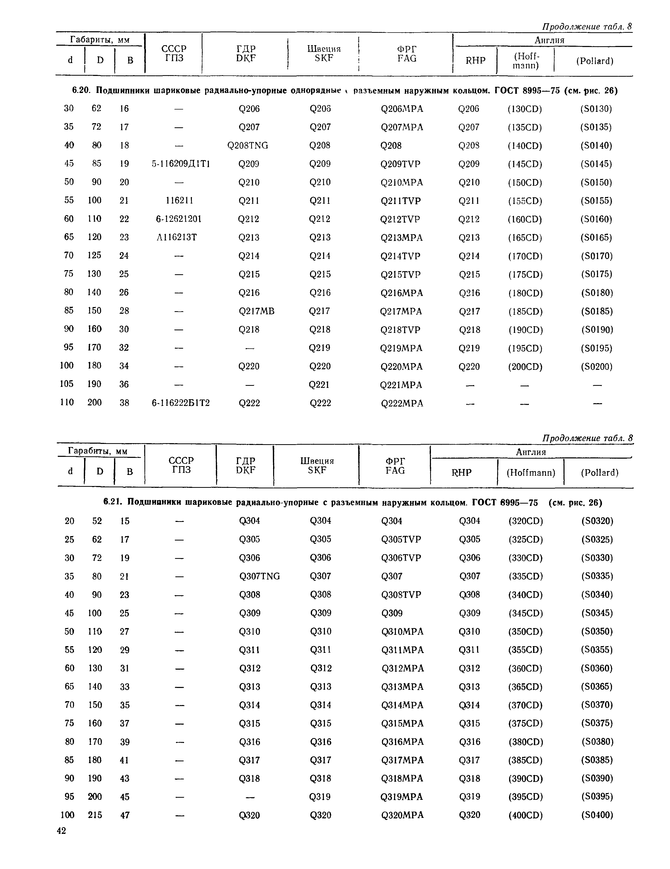 РД 31.56.01-91