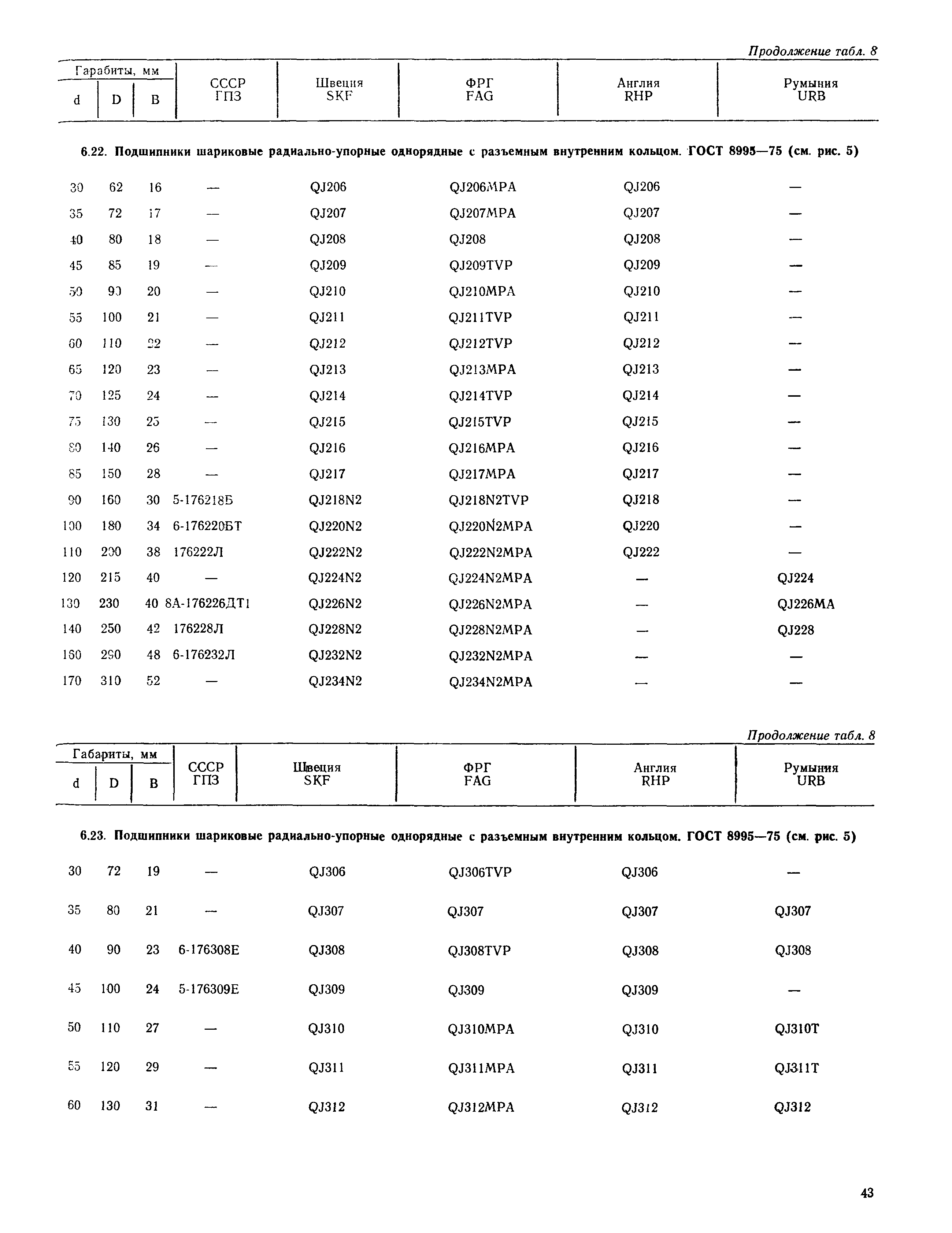 РД 31.56.01-91