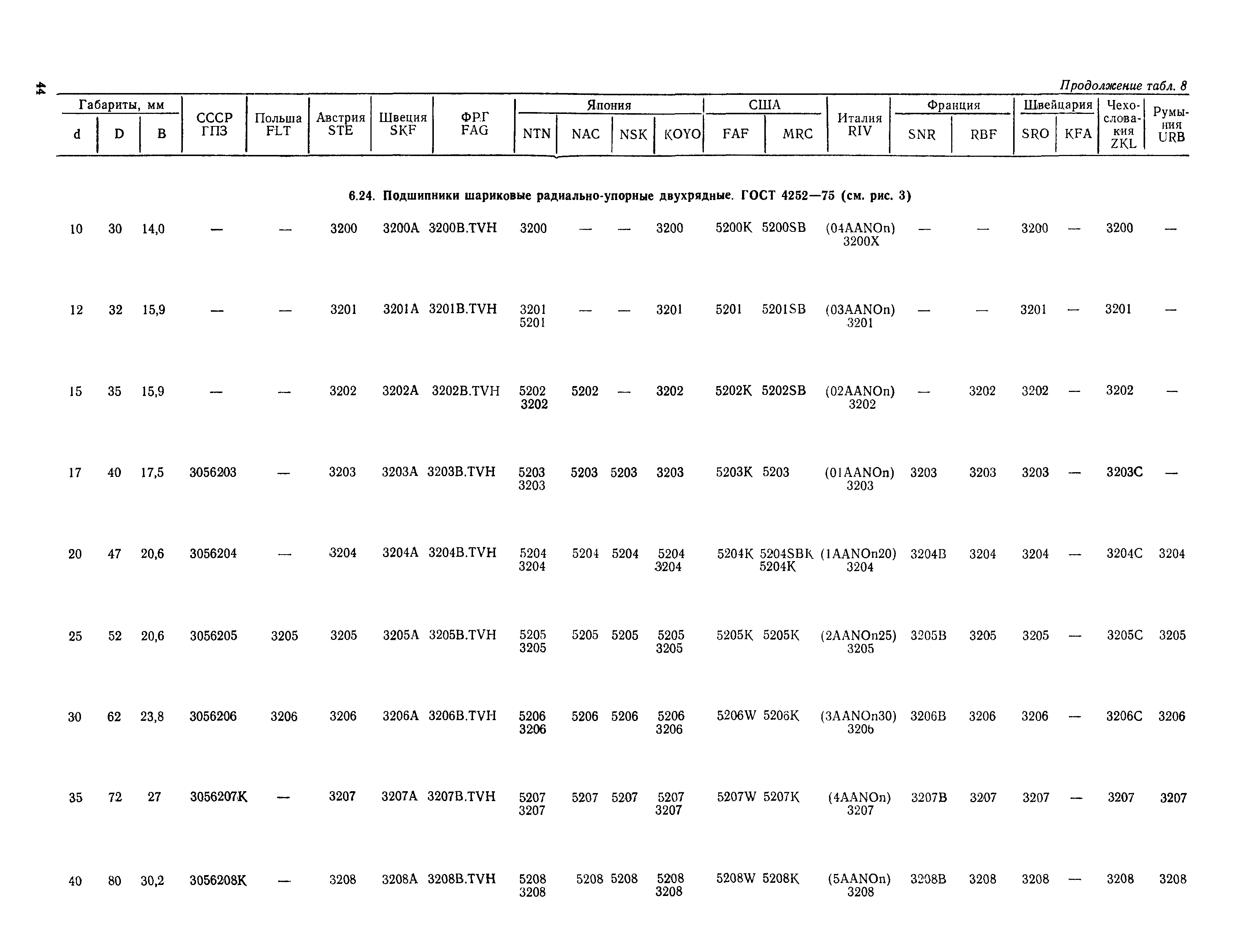 РД 31.56.01-91