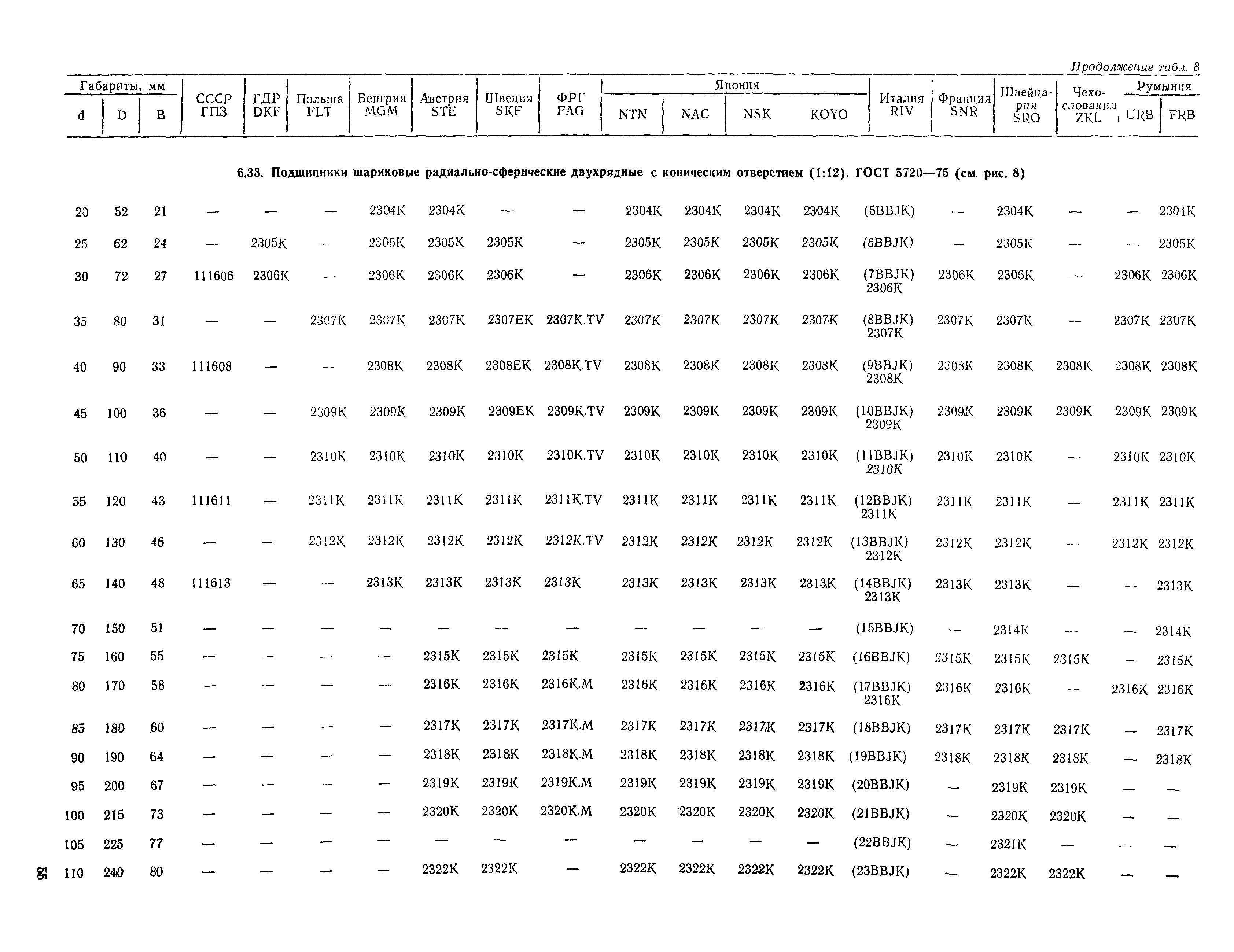 РД 31.56.01-91