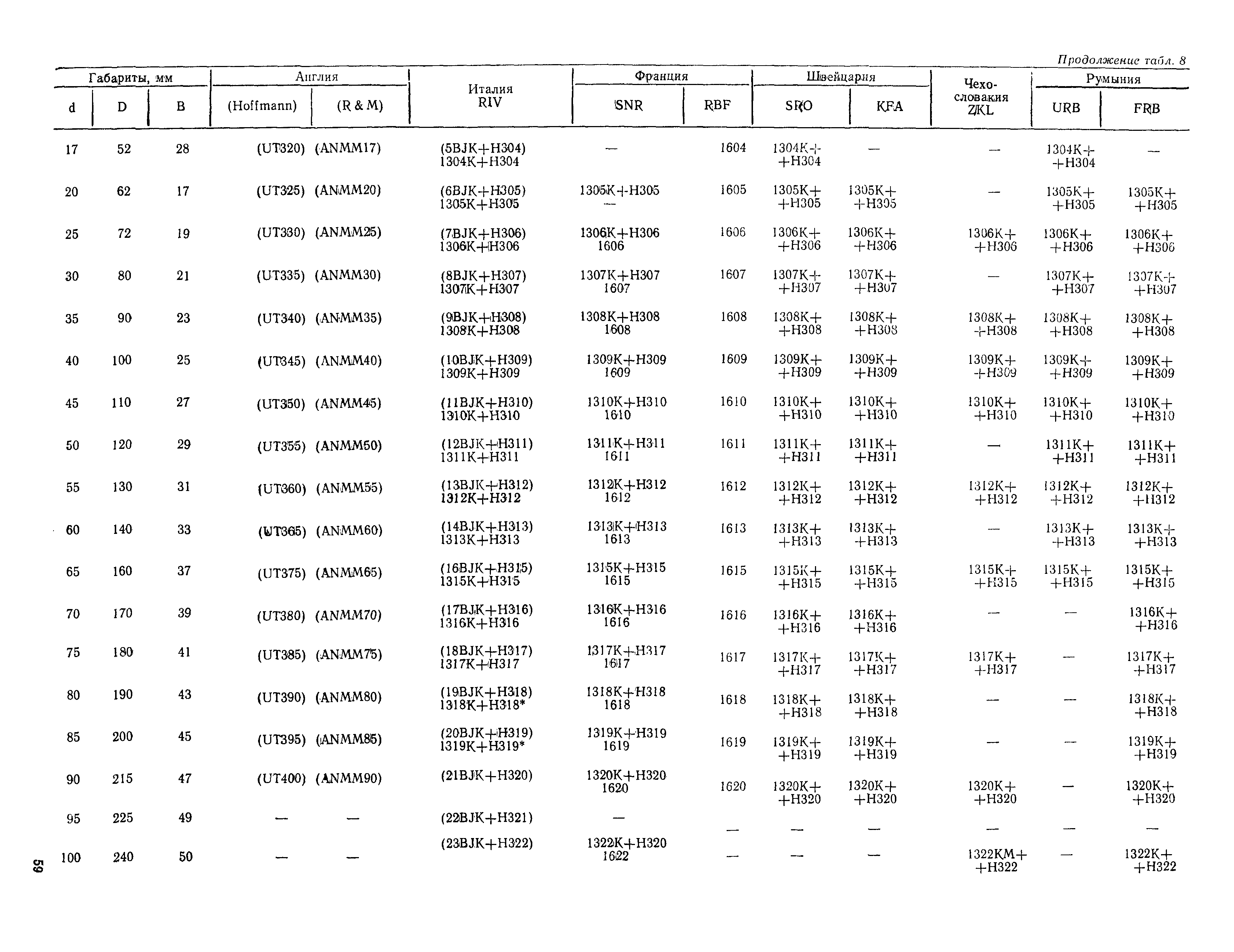 РД 31.56.01-91