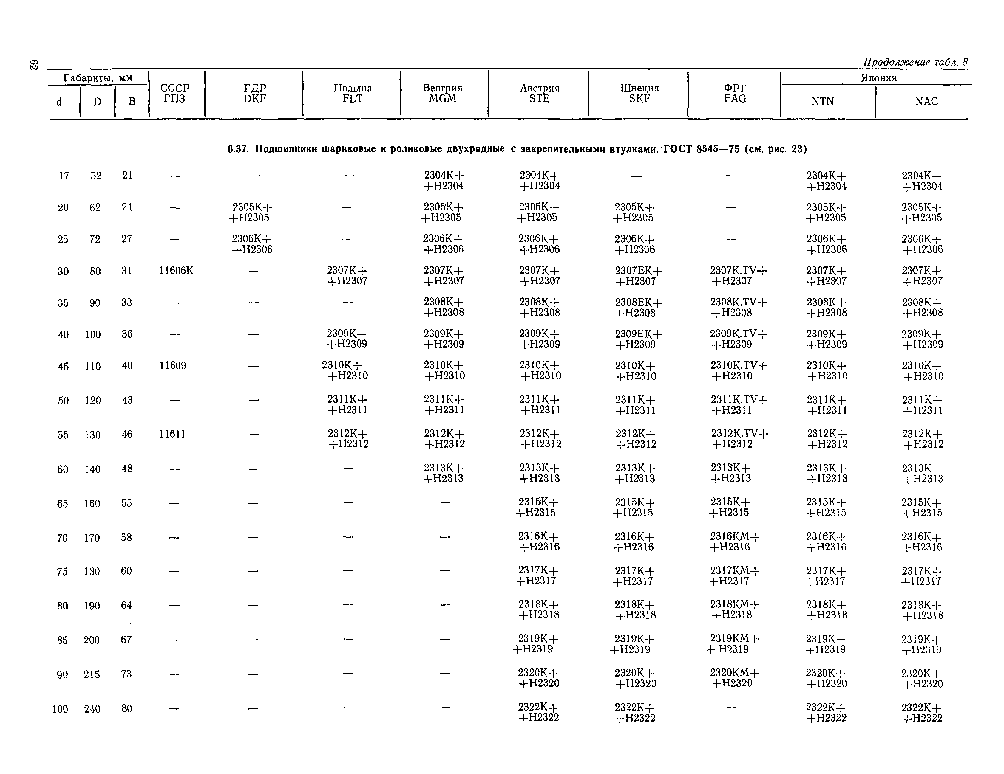 РД 31.56.01-91