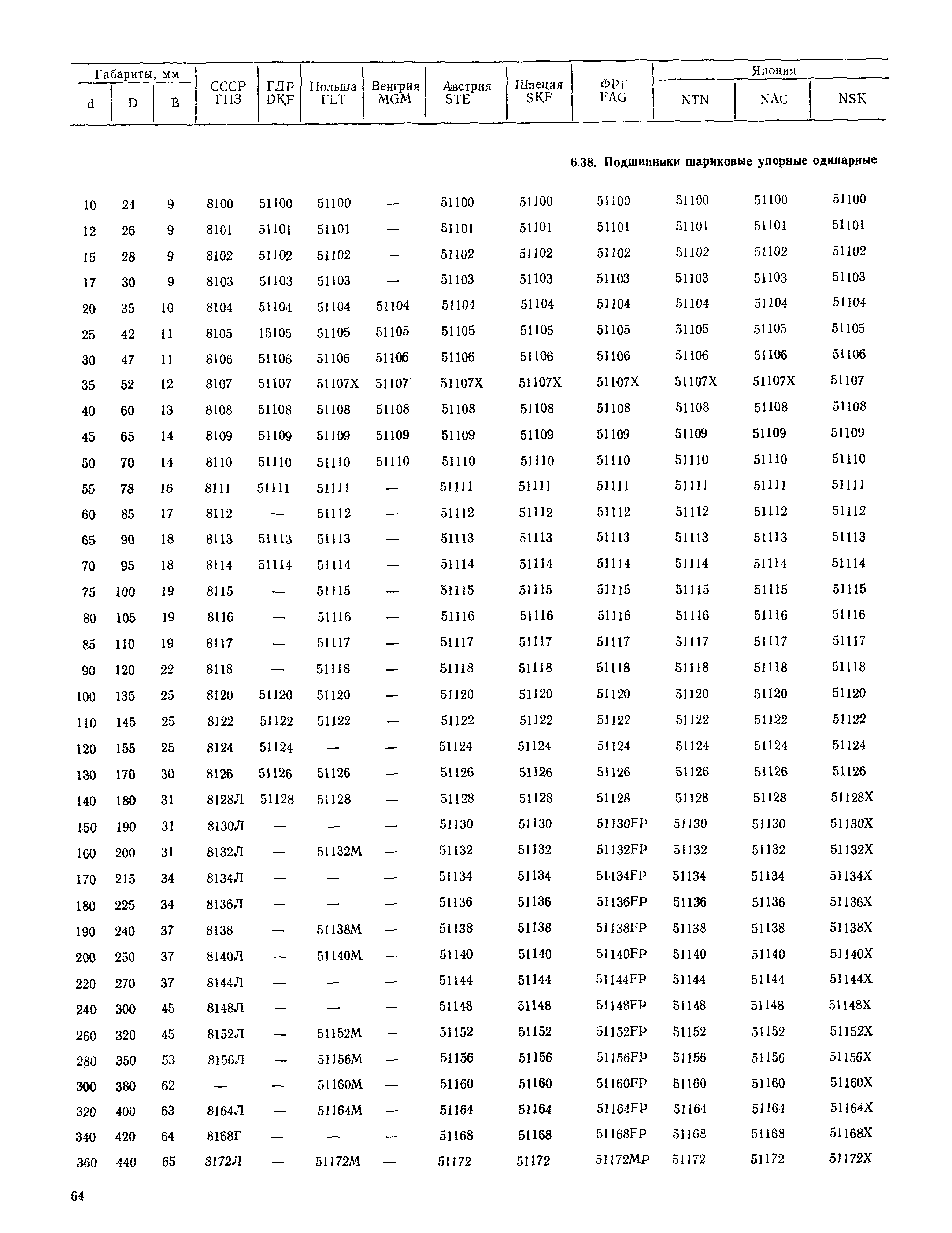 РД 31.56.01-91