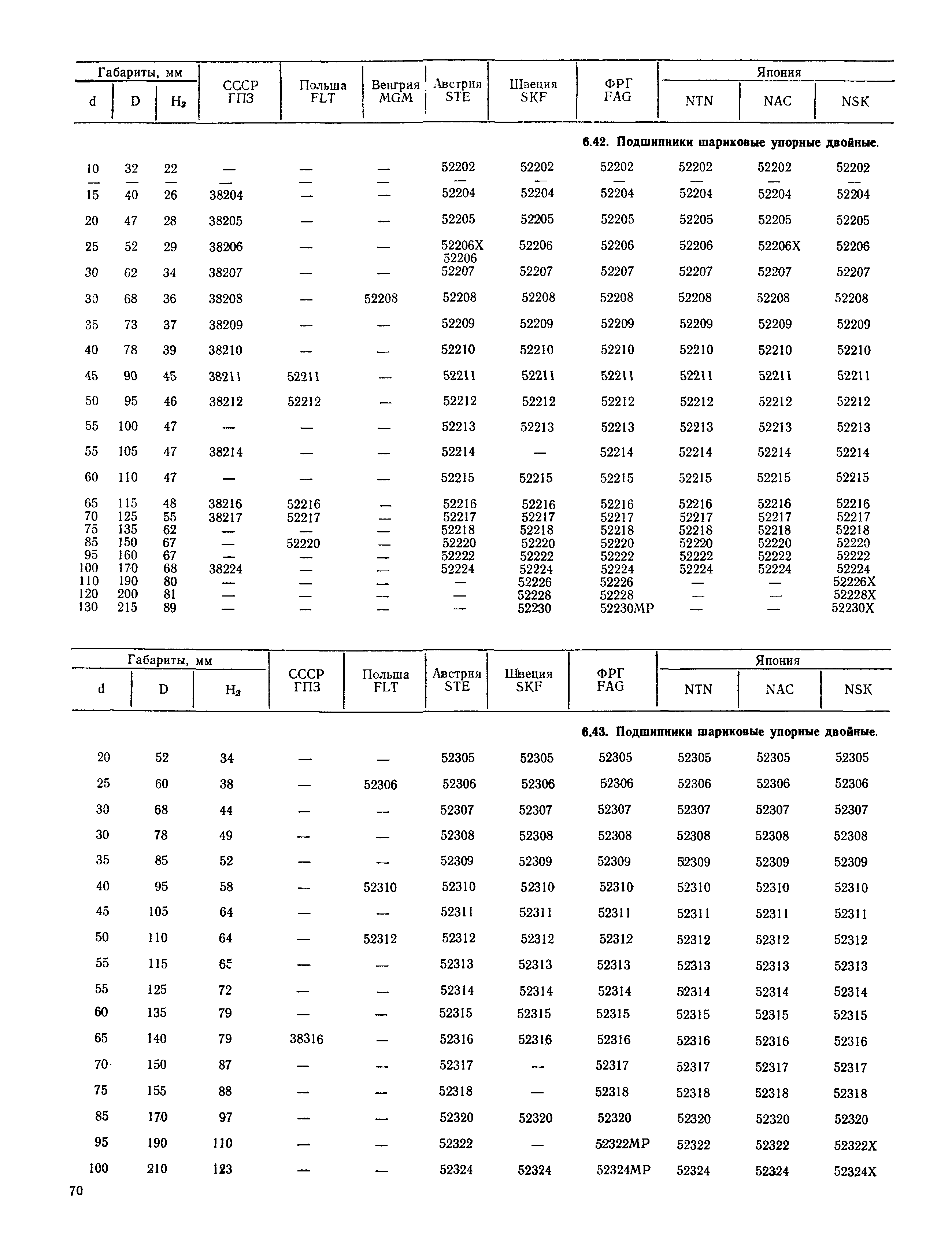 РД 31.56.01-91