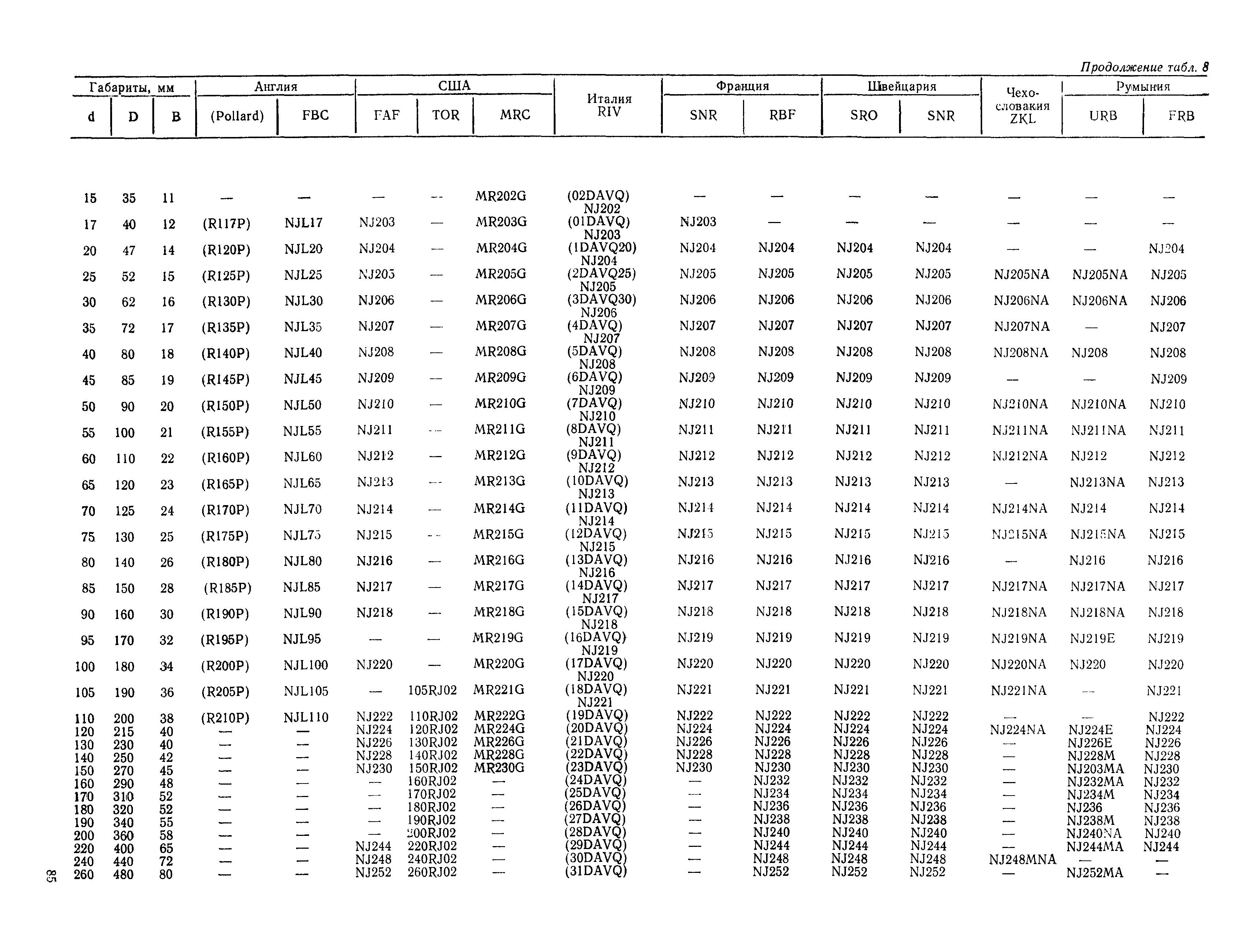 РД 31.56.01-91