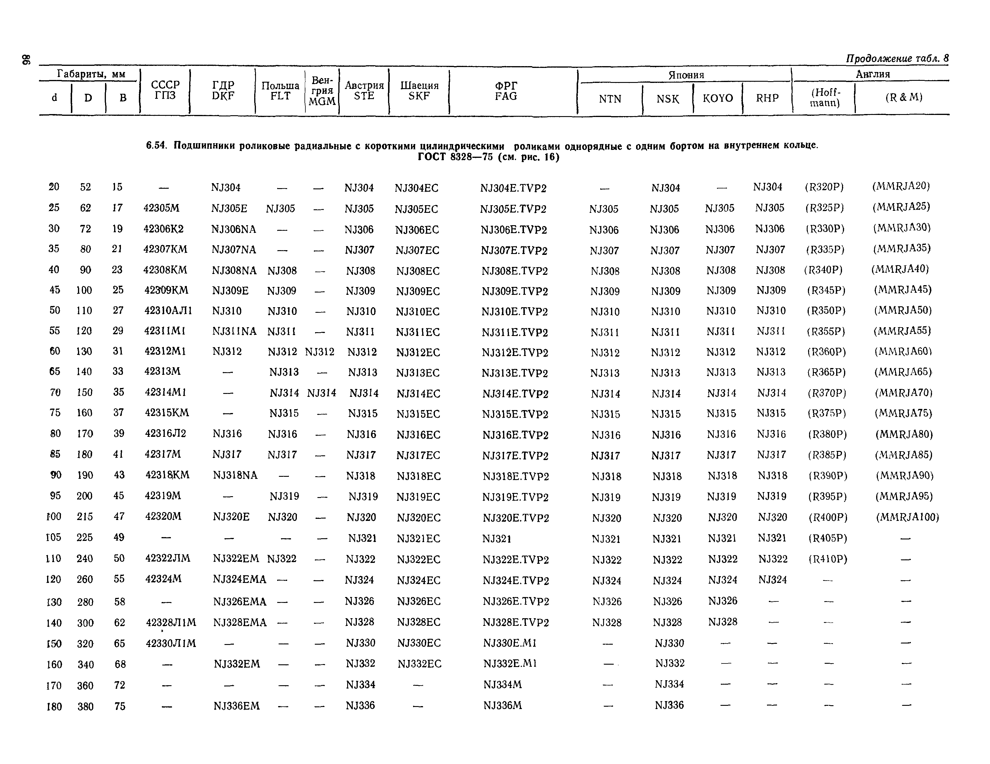 РД 31.56.01-91