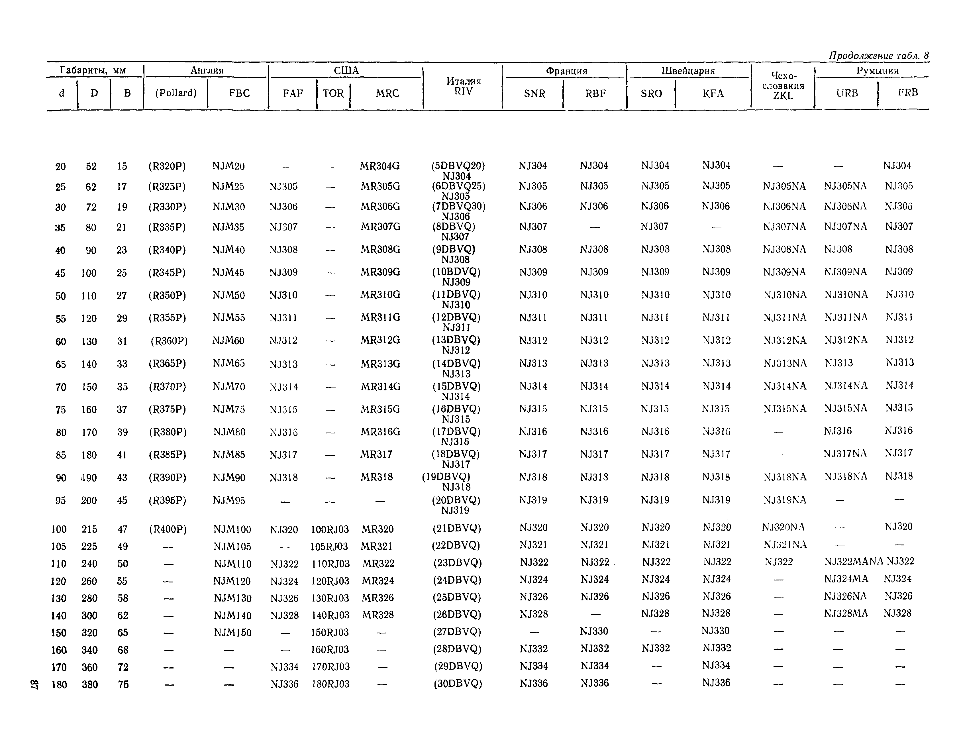 РД 31.56.01-91