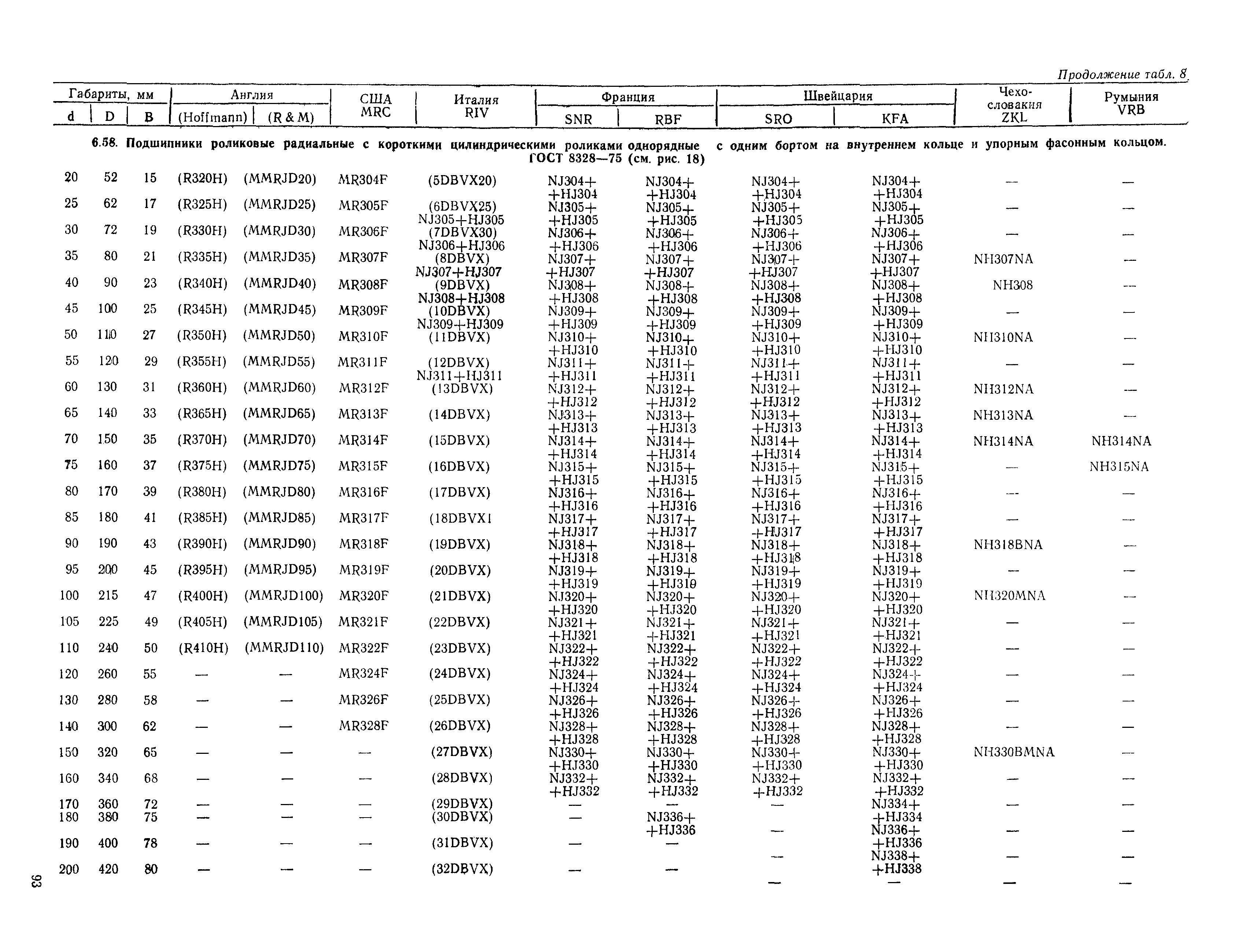 РД 31.56.01-91