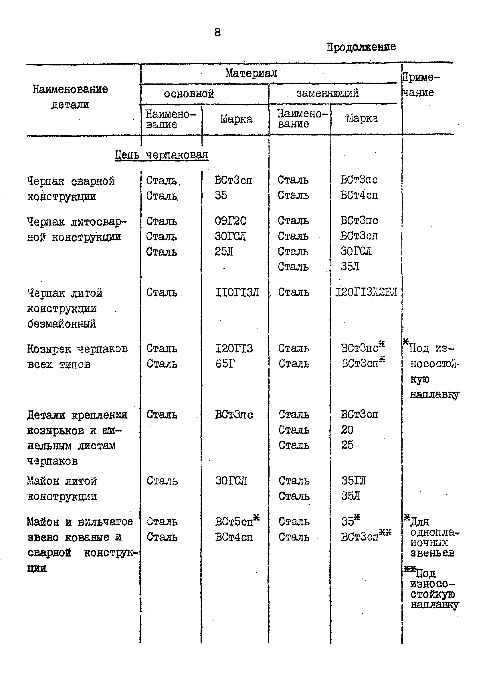 РД 31.57.02-84