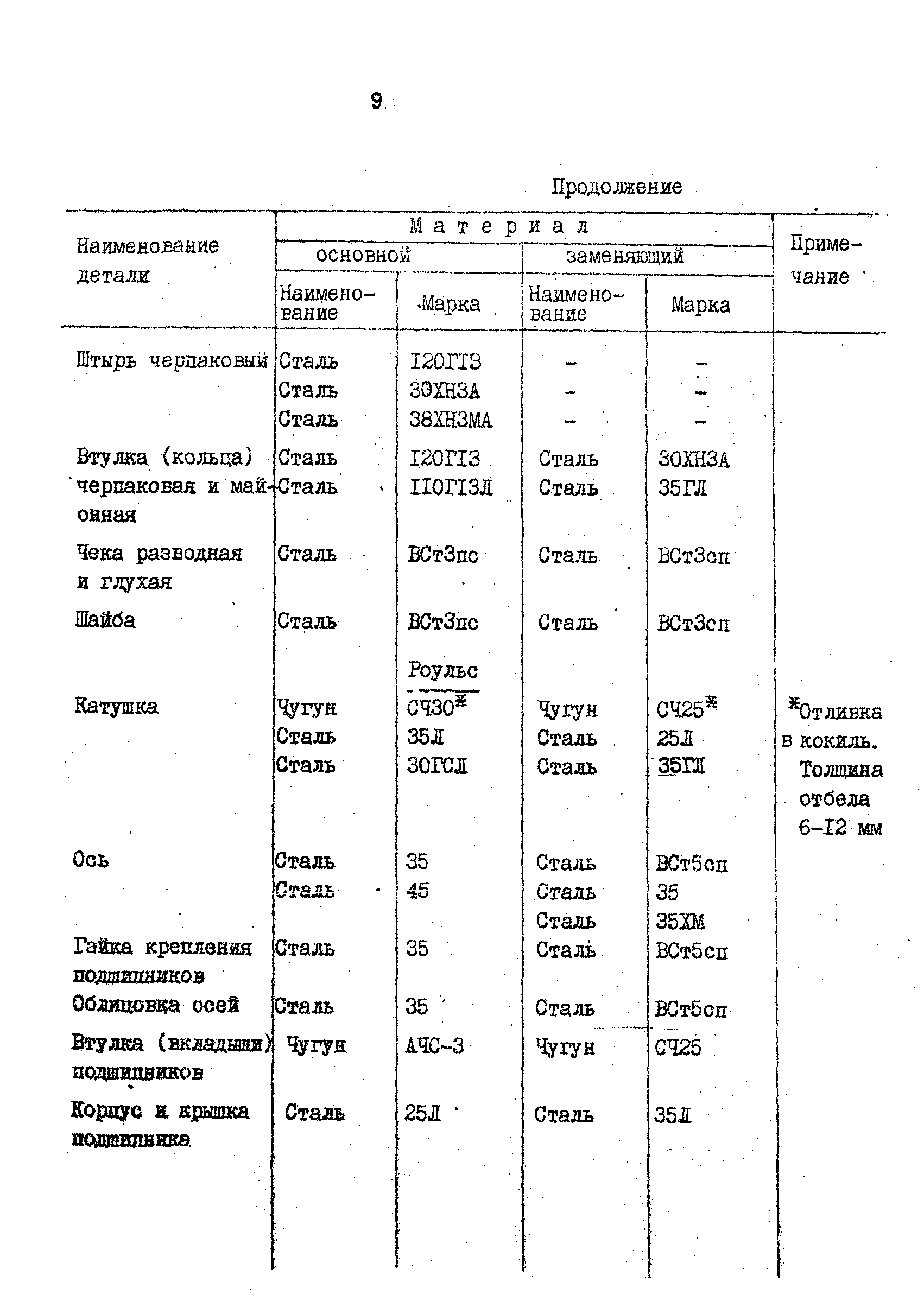 РД 31.57.02-84