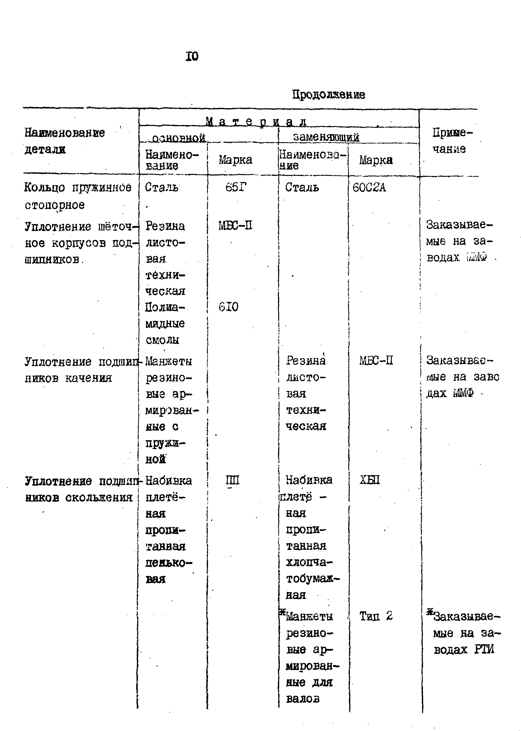 РД 31.57.02-84