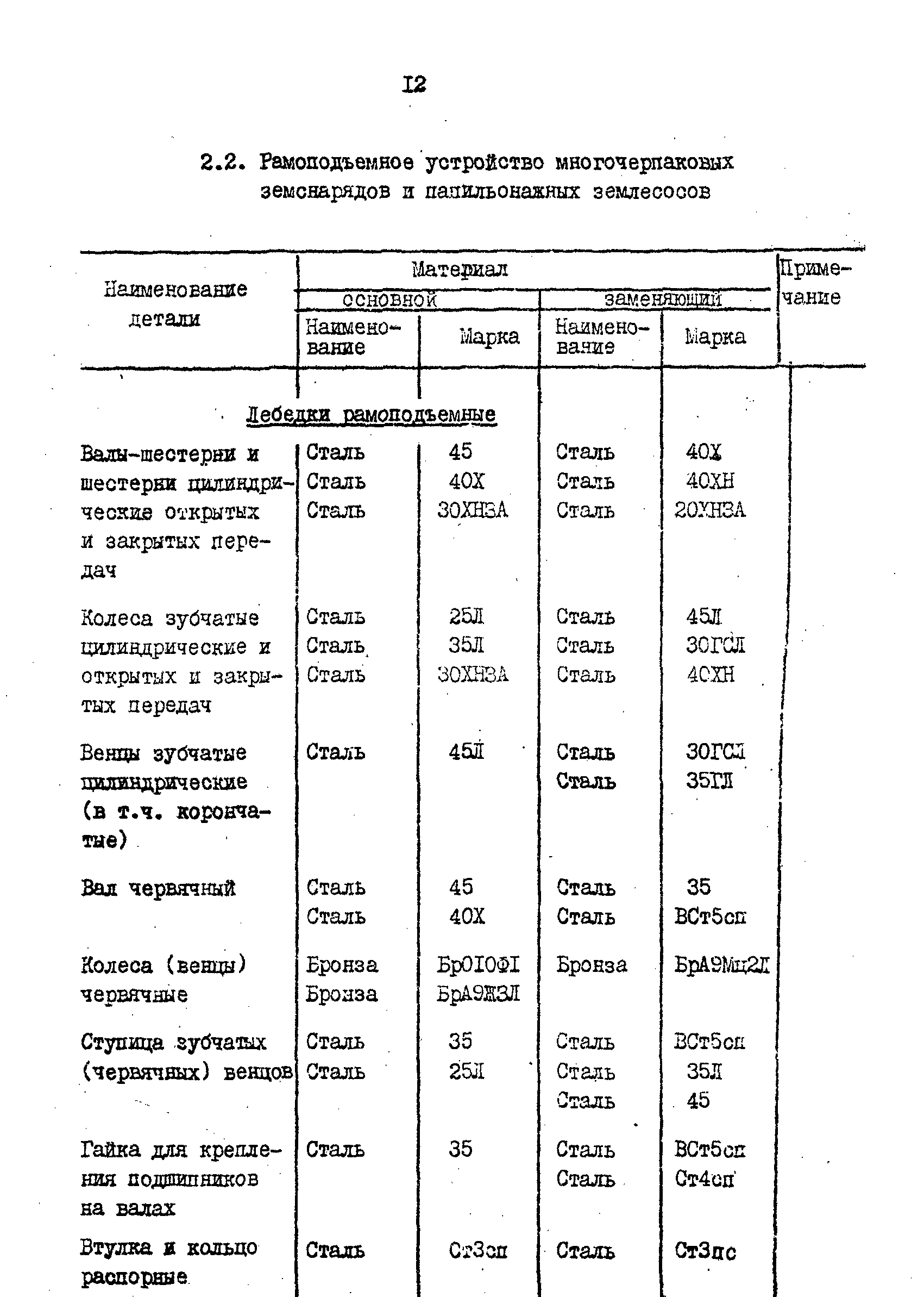 РД 31.57.02-84