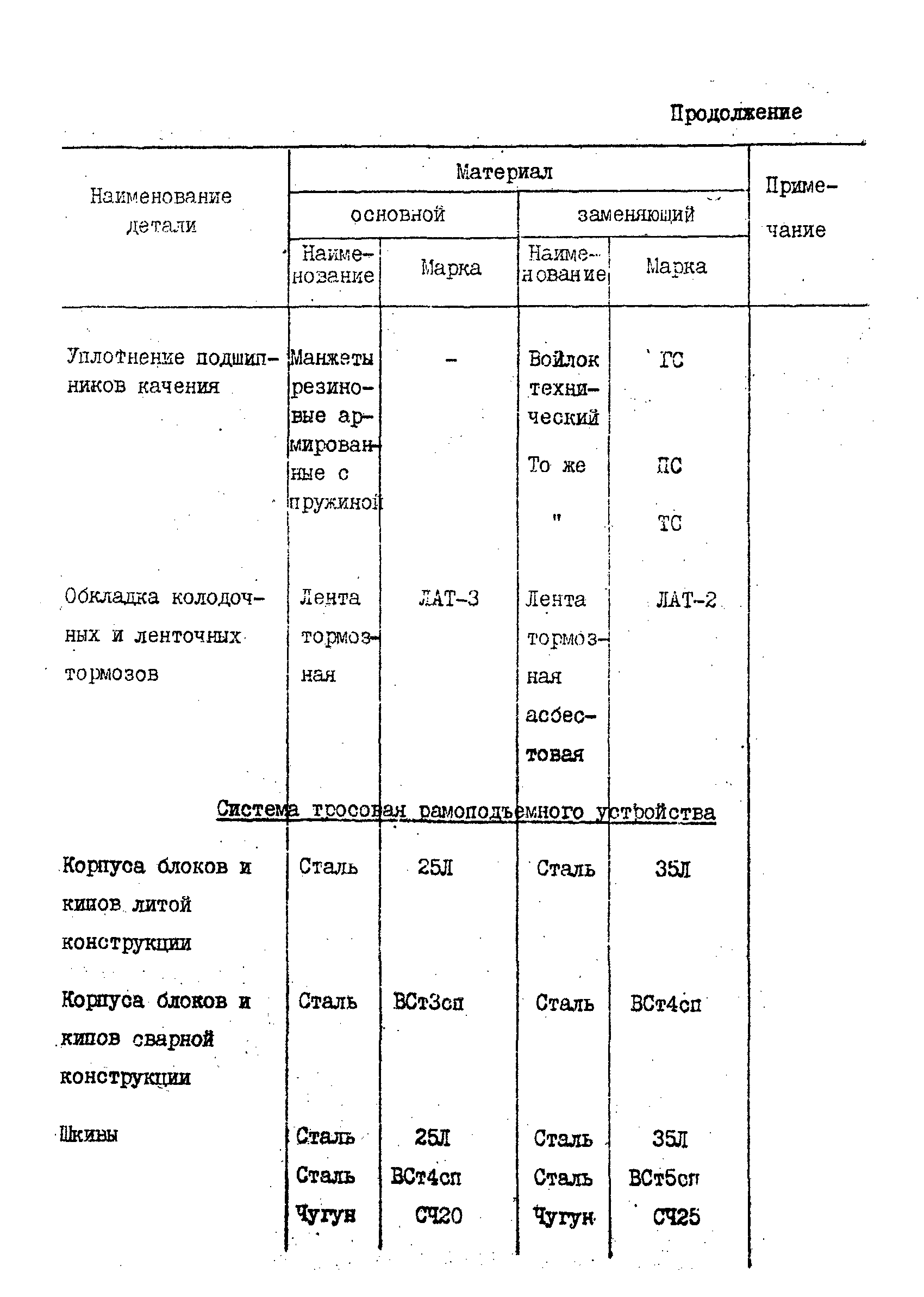 РД 31.57.02-84