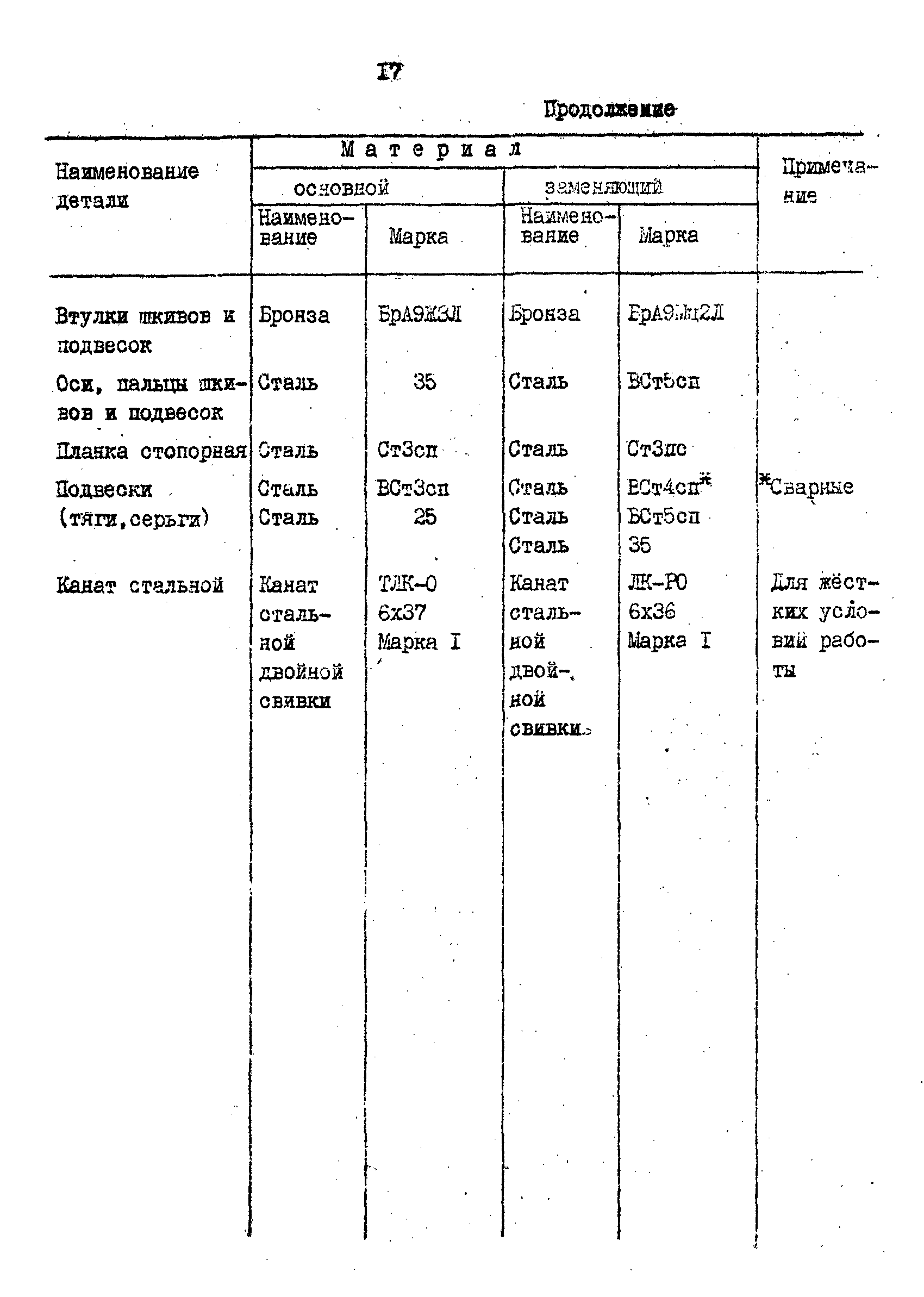 РД 31.57.02-84