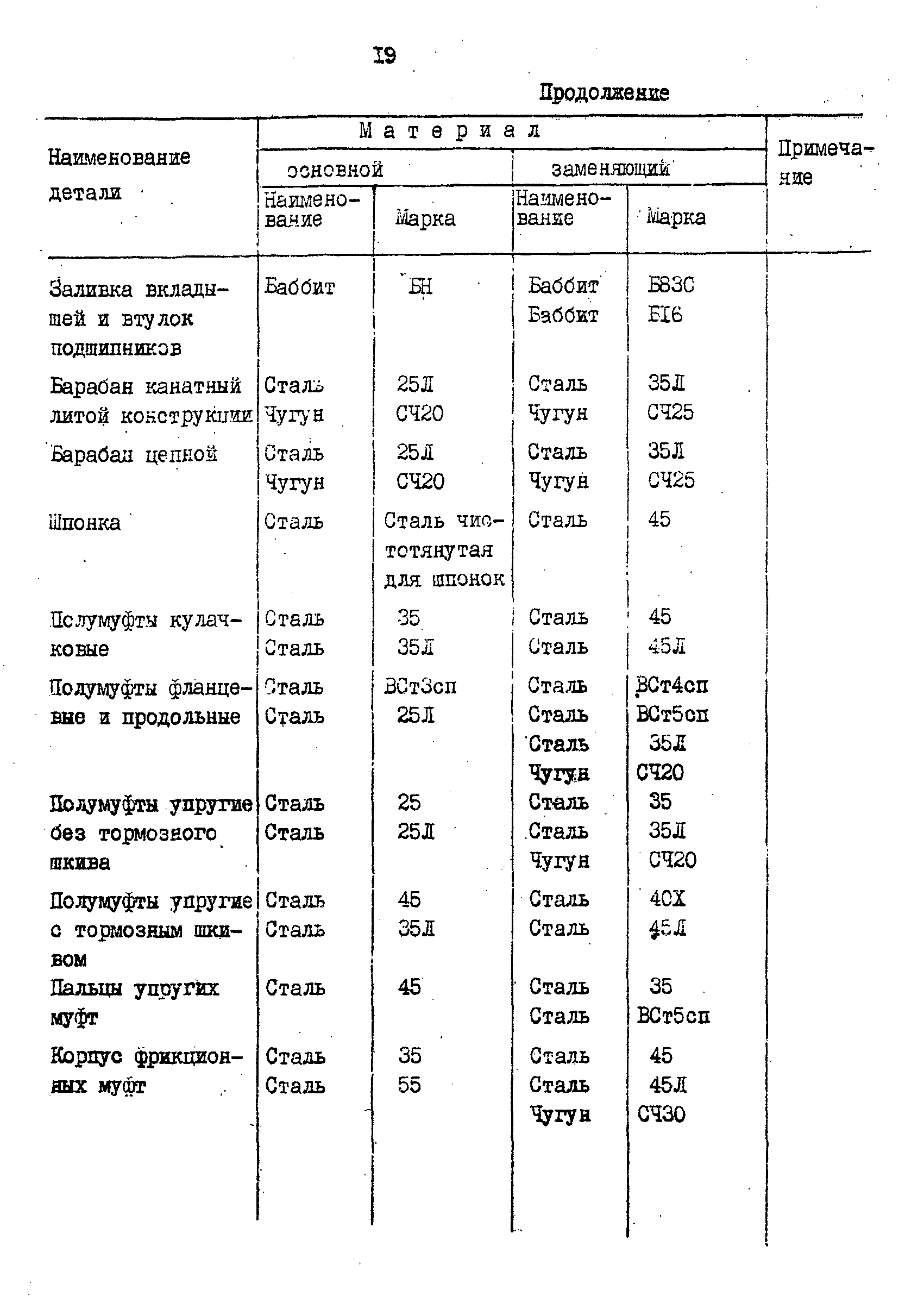 РД 31.57.02-84
