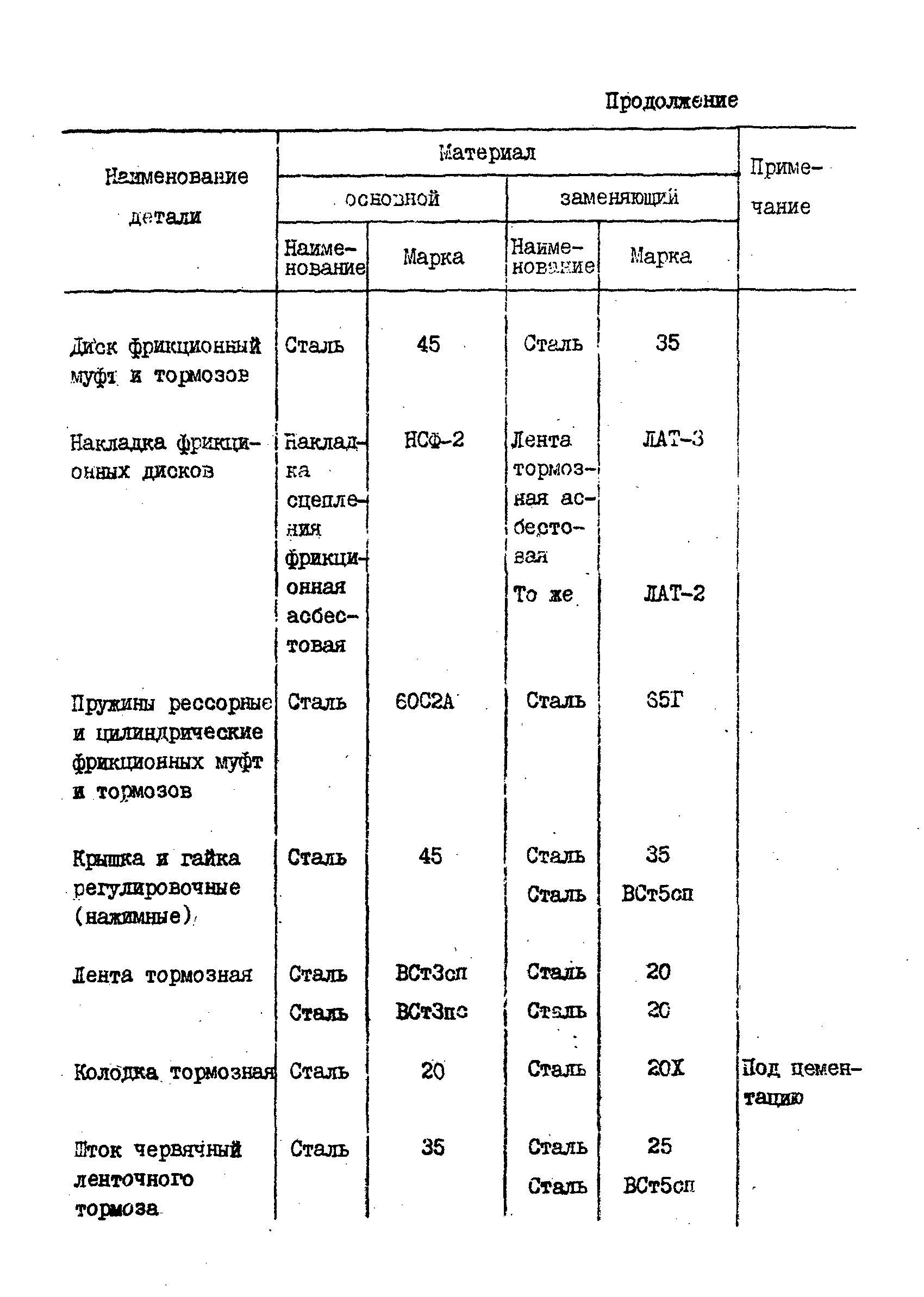 РД 31.57.02-84