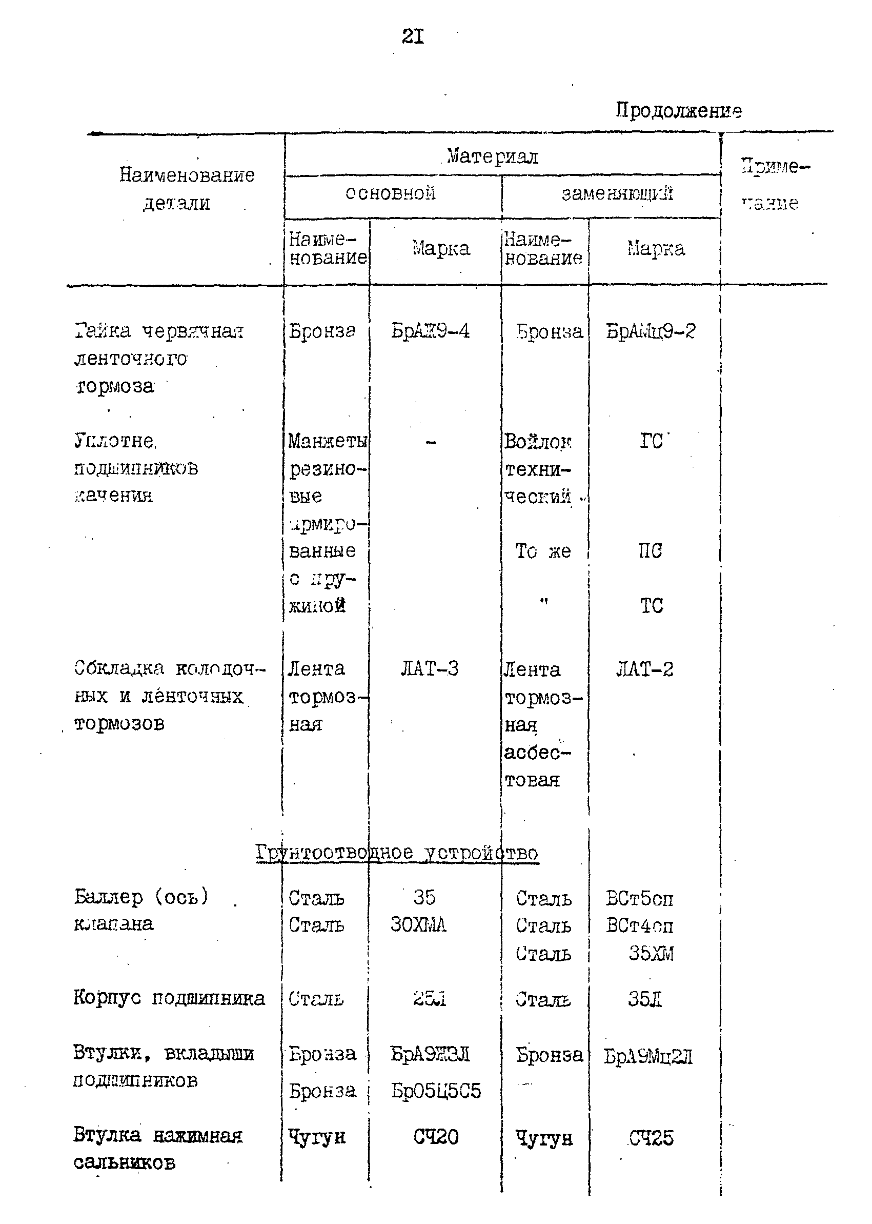 РД 31.57.02-84