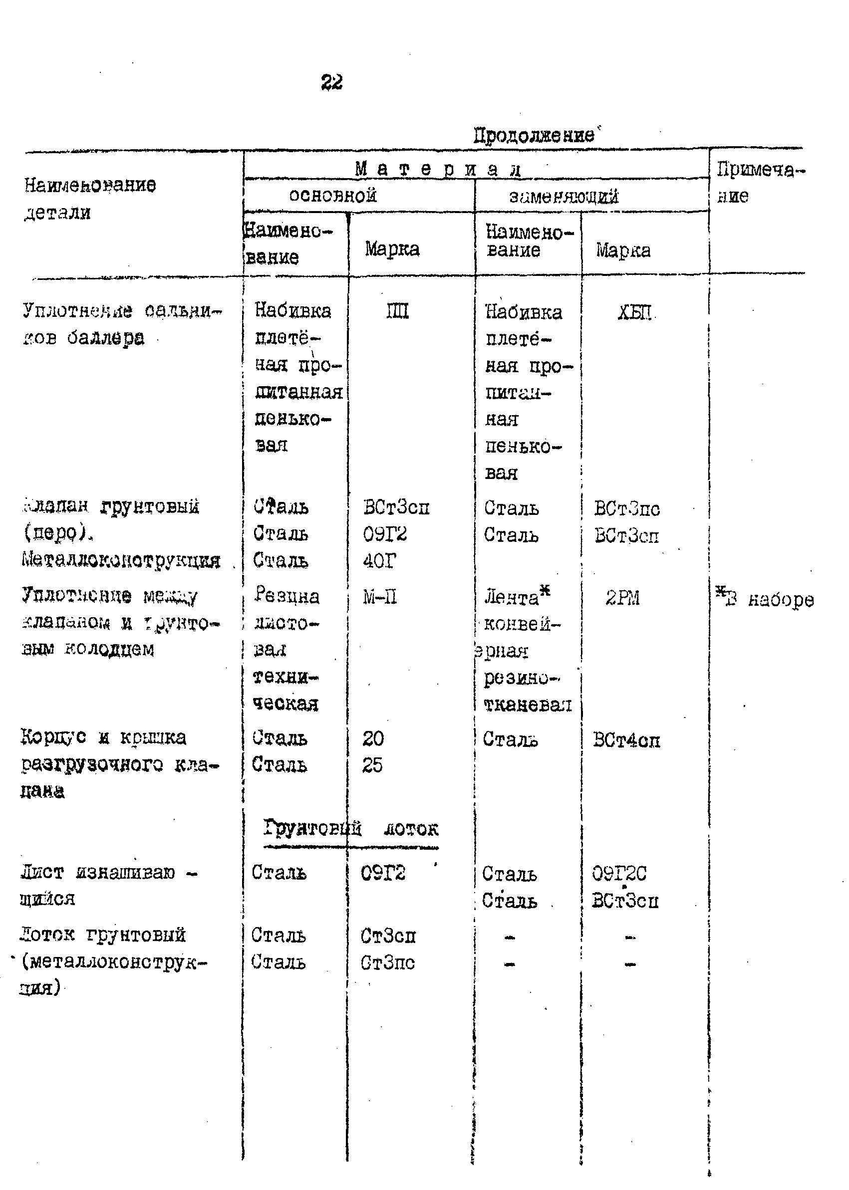 РД 31.57.02-84