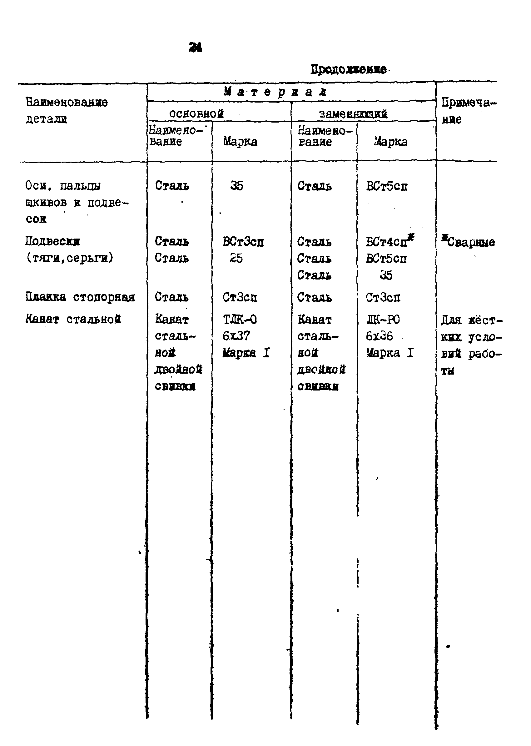 РД 31.57.02-84