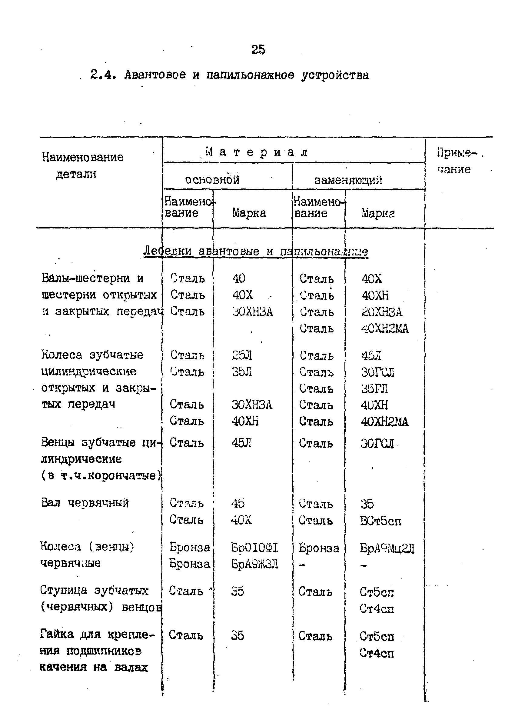 РД 31.57.02-84