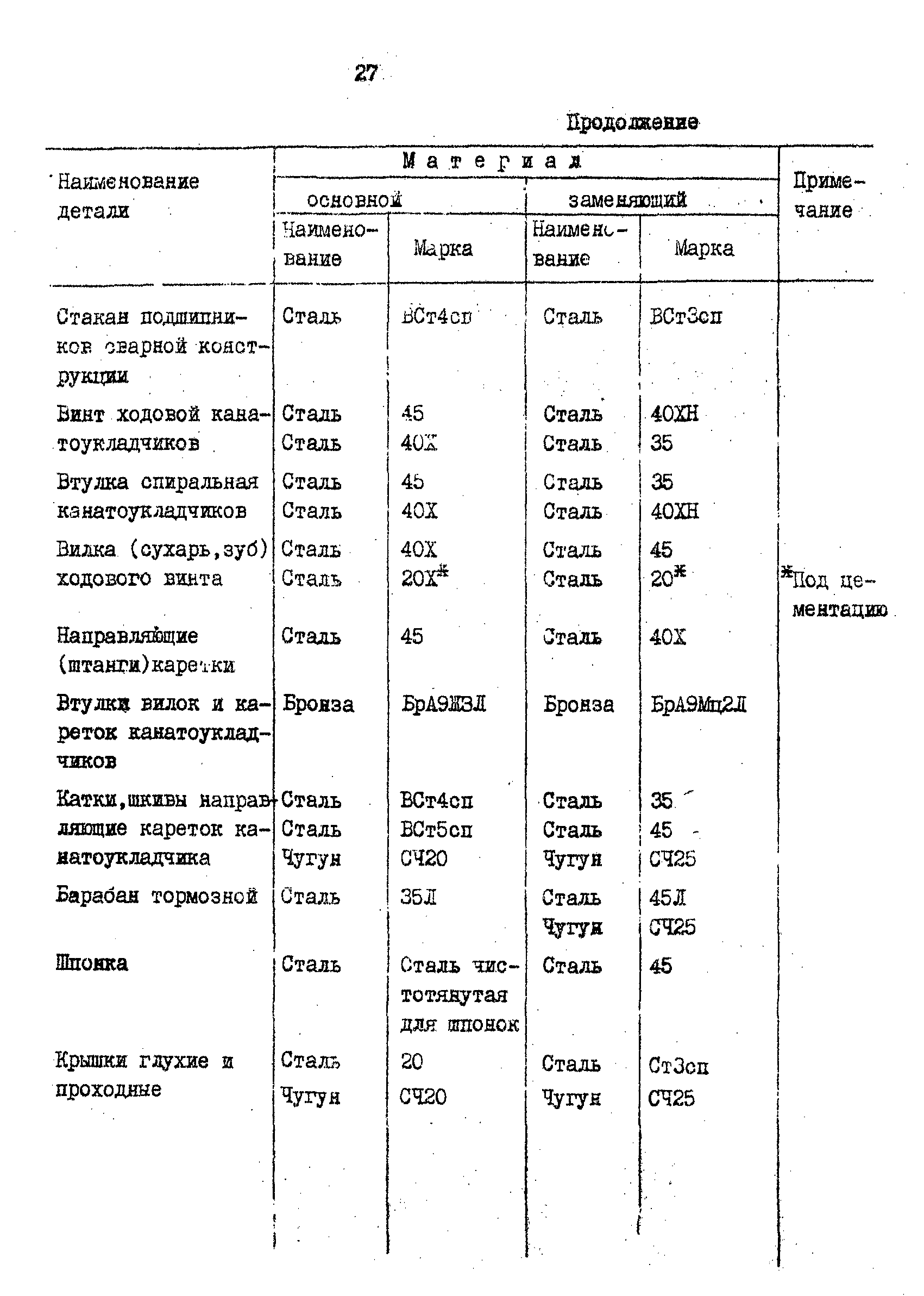 РД 31.57.02-84