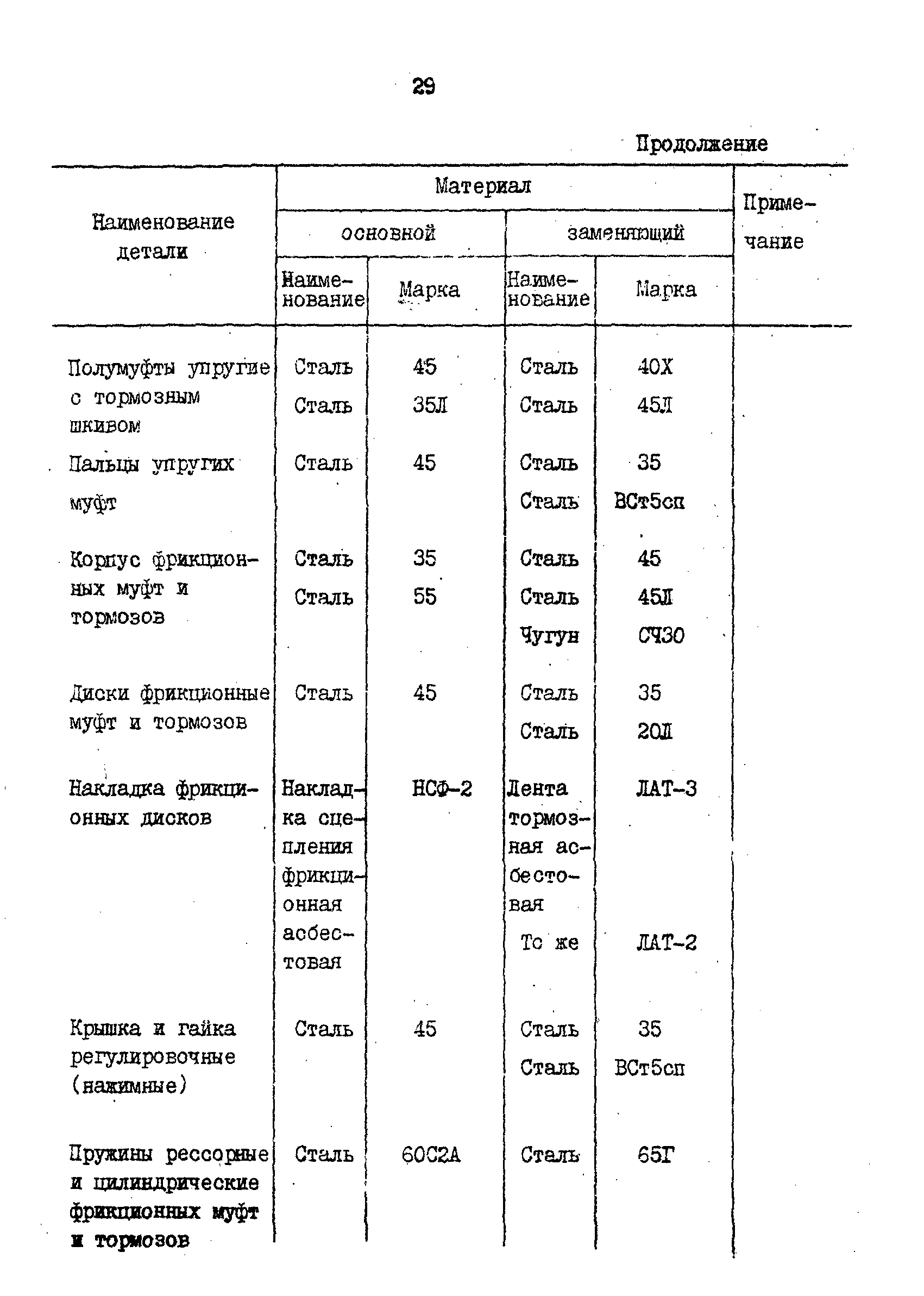 РД 31.57.02-84