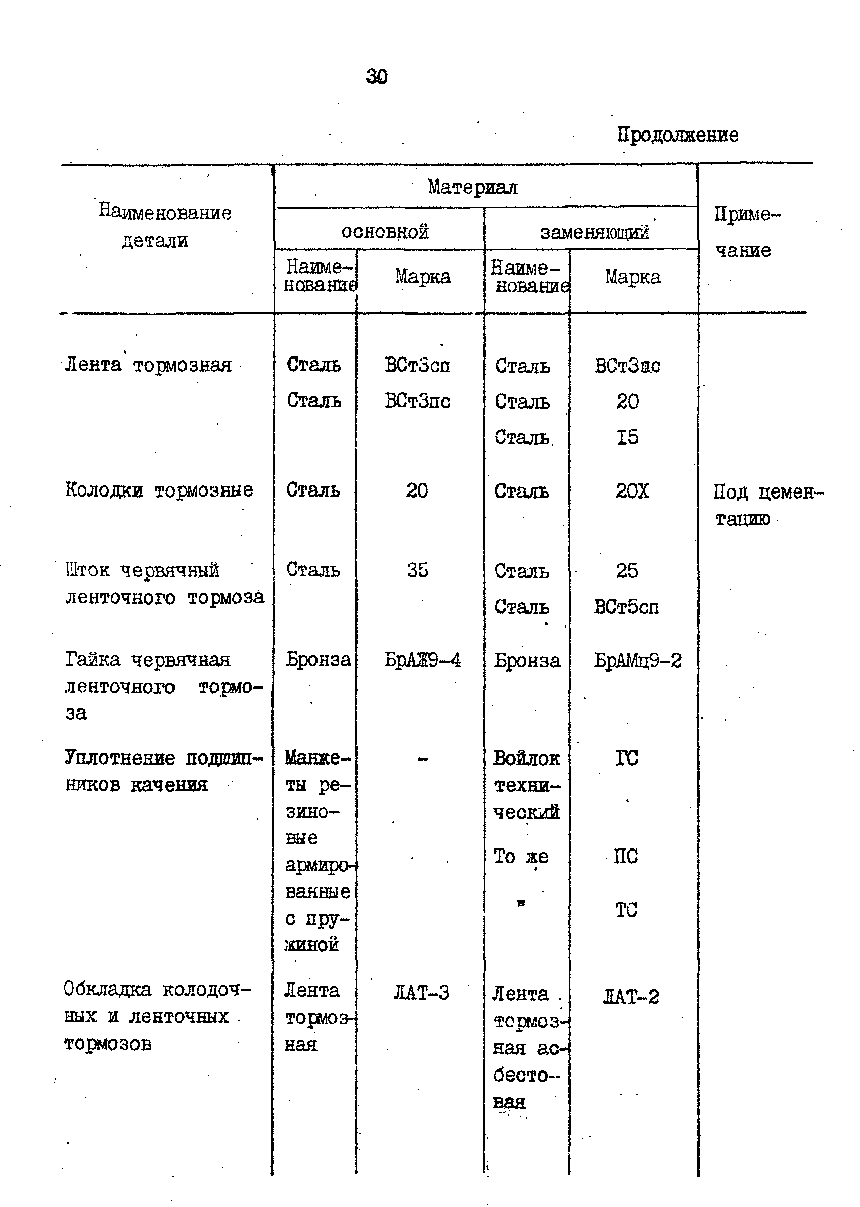 РД 31.57.02-84