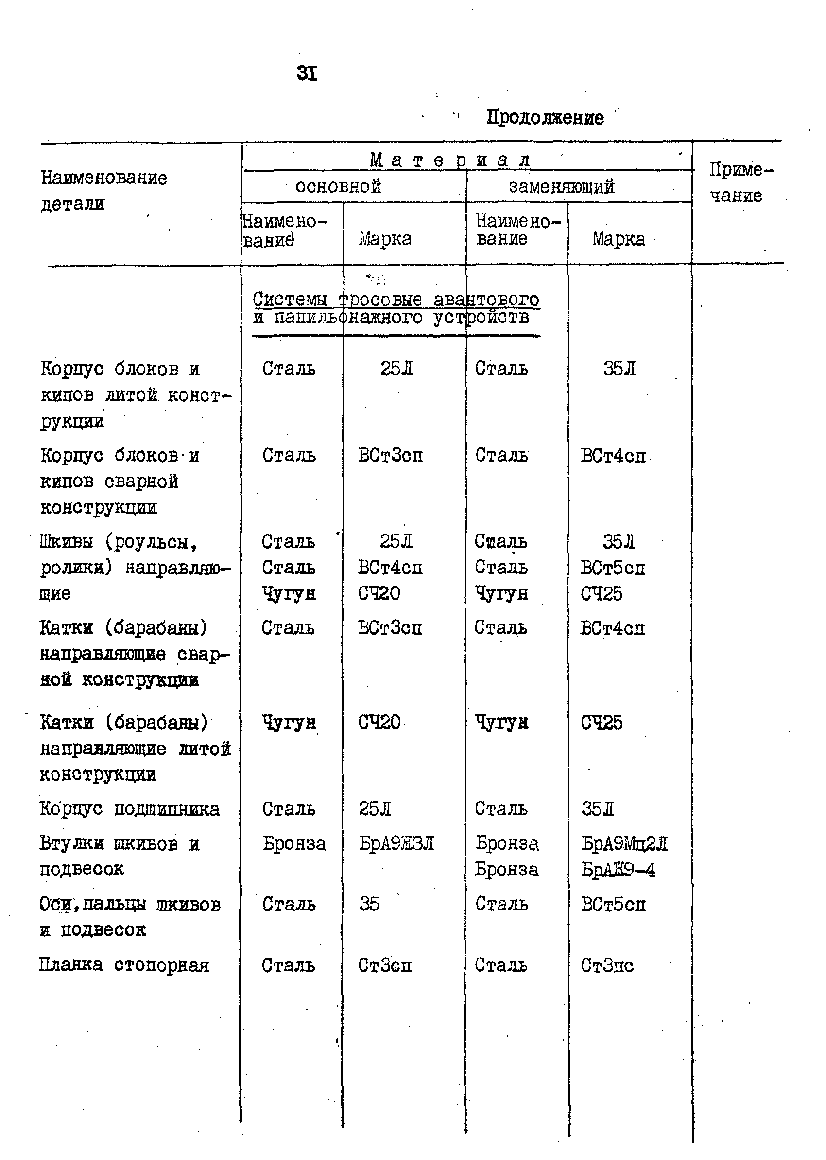 РД 31.57.02-84