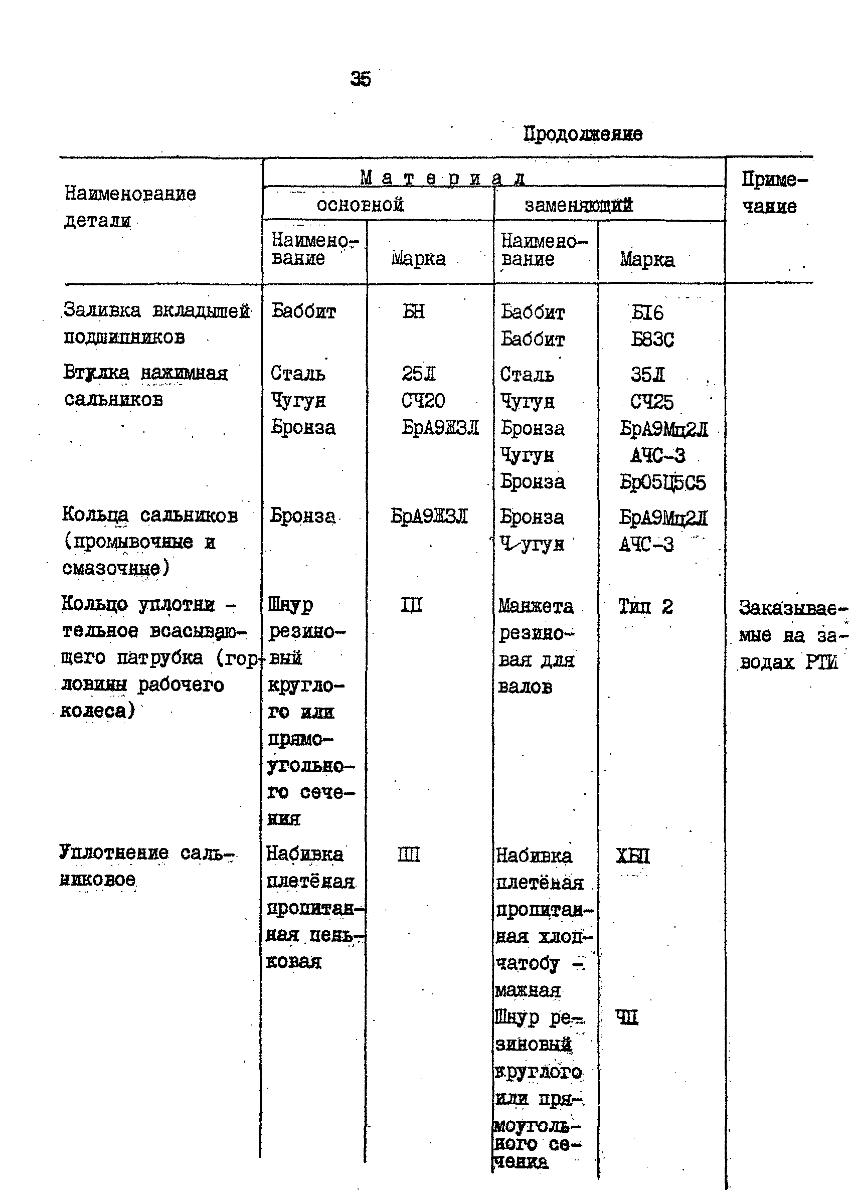 РД 31.57.02-84