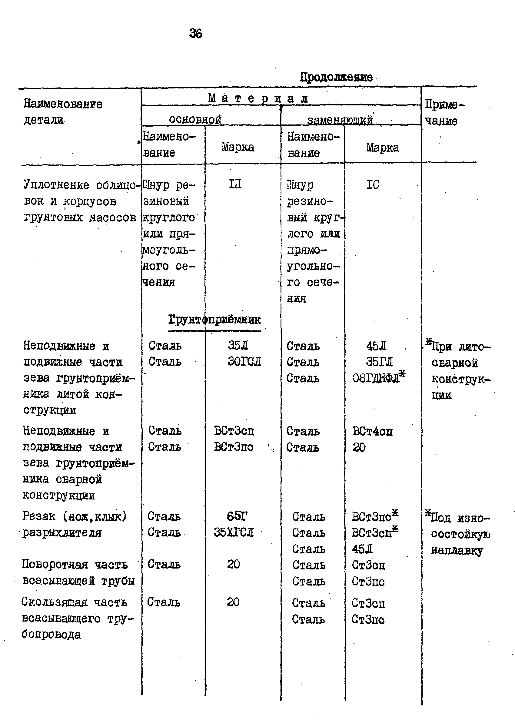 РД 31.57.02-84