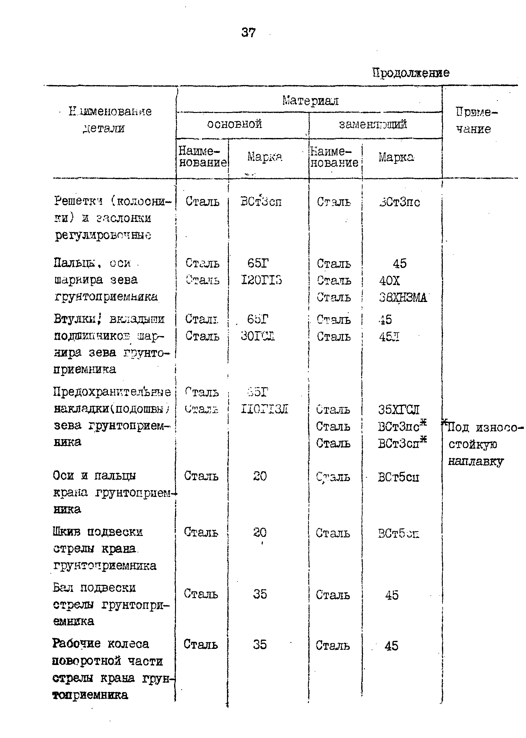 РД 31.57.02-84