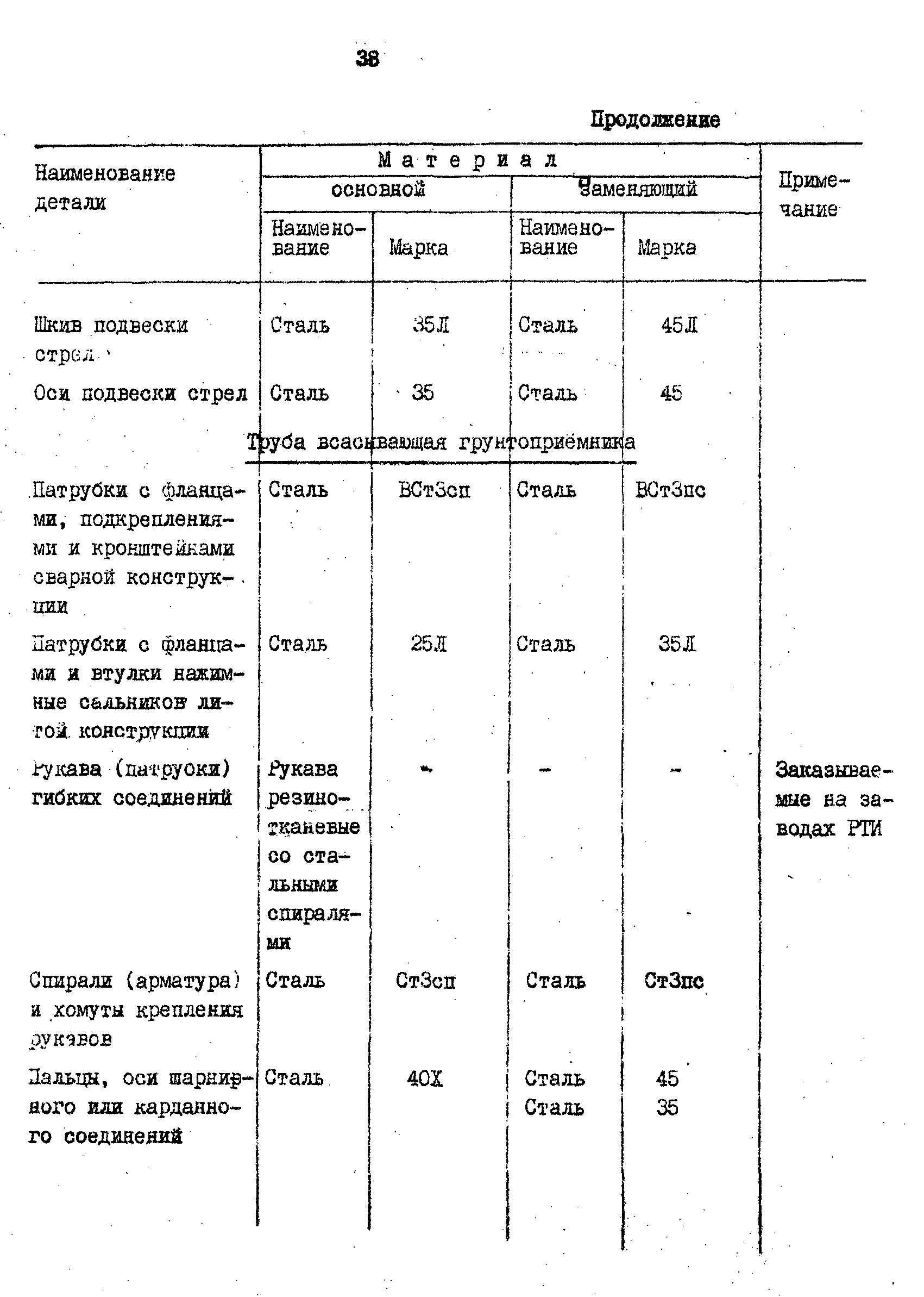 РД 31.57.02-84