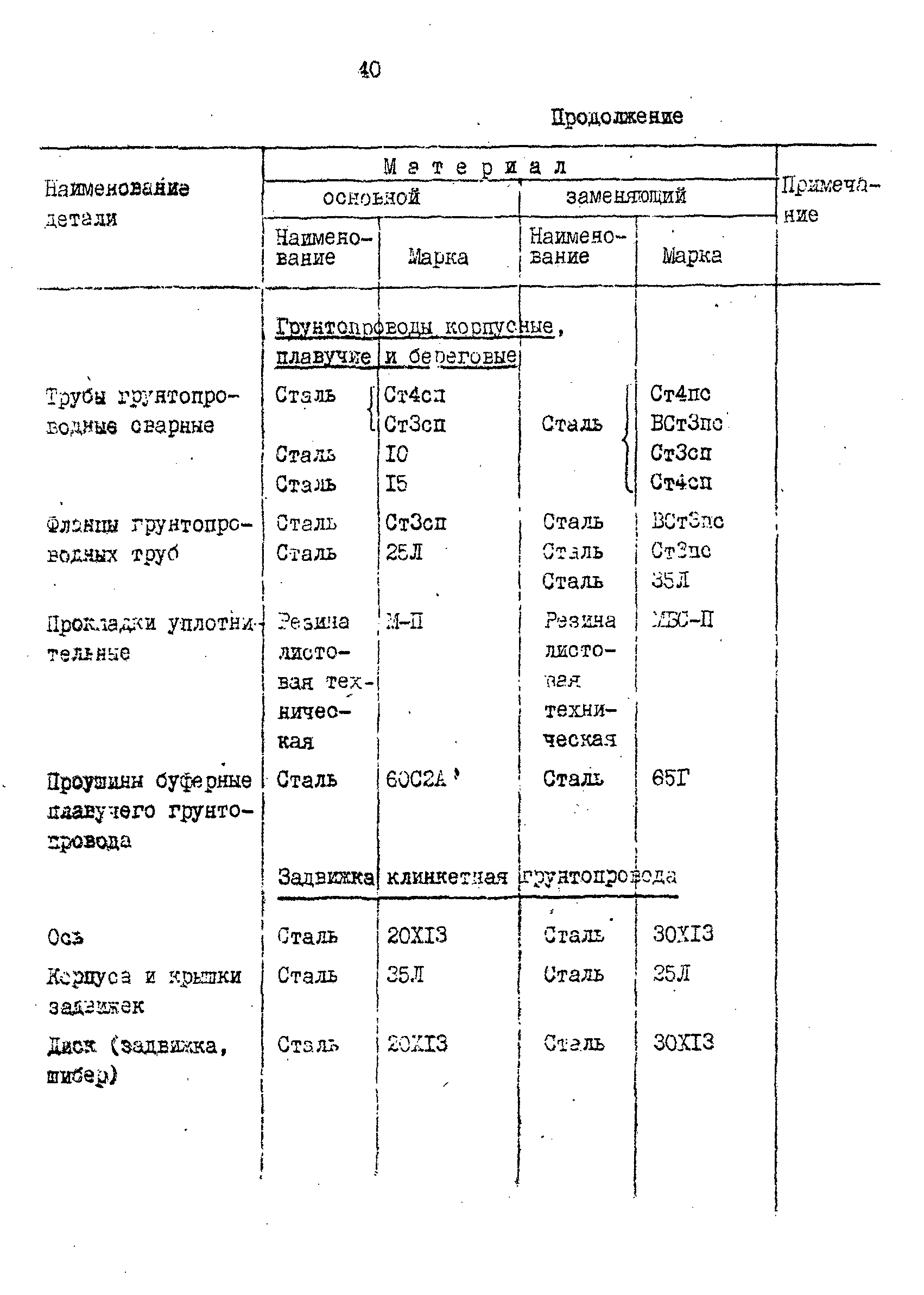 РД 31.57.02-84