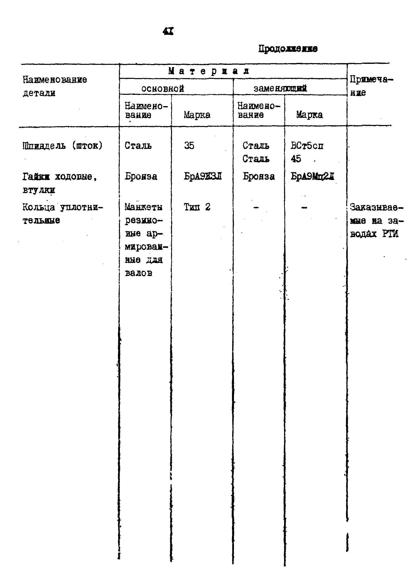 РД 31.57.02-84