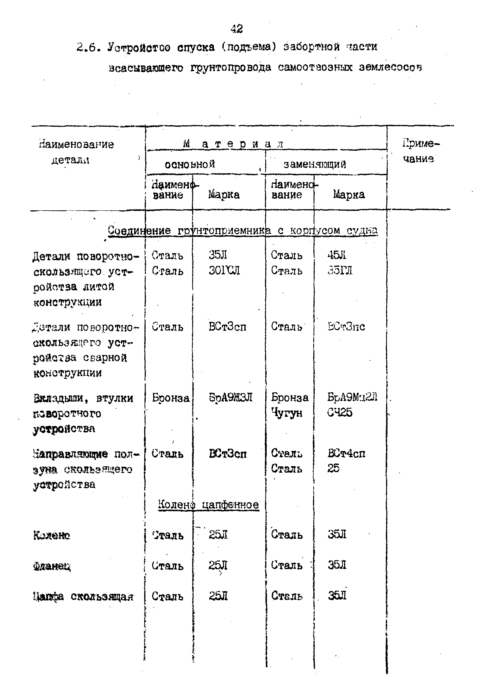 РД 31.57.02-84