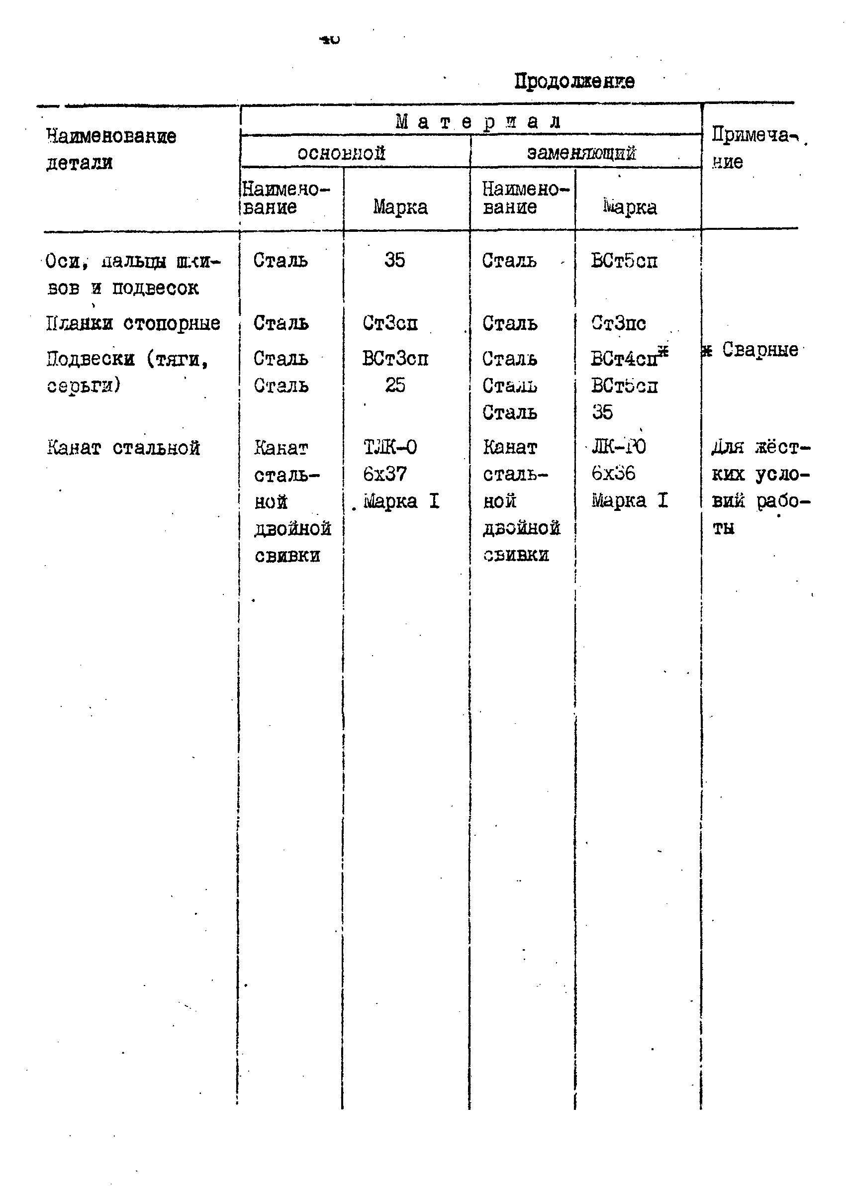 РД 31.57.02-84