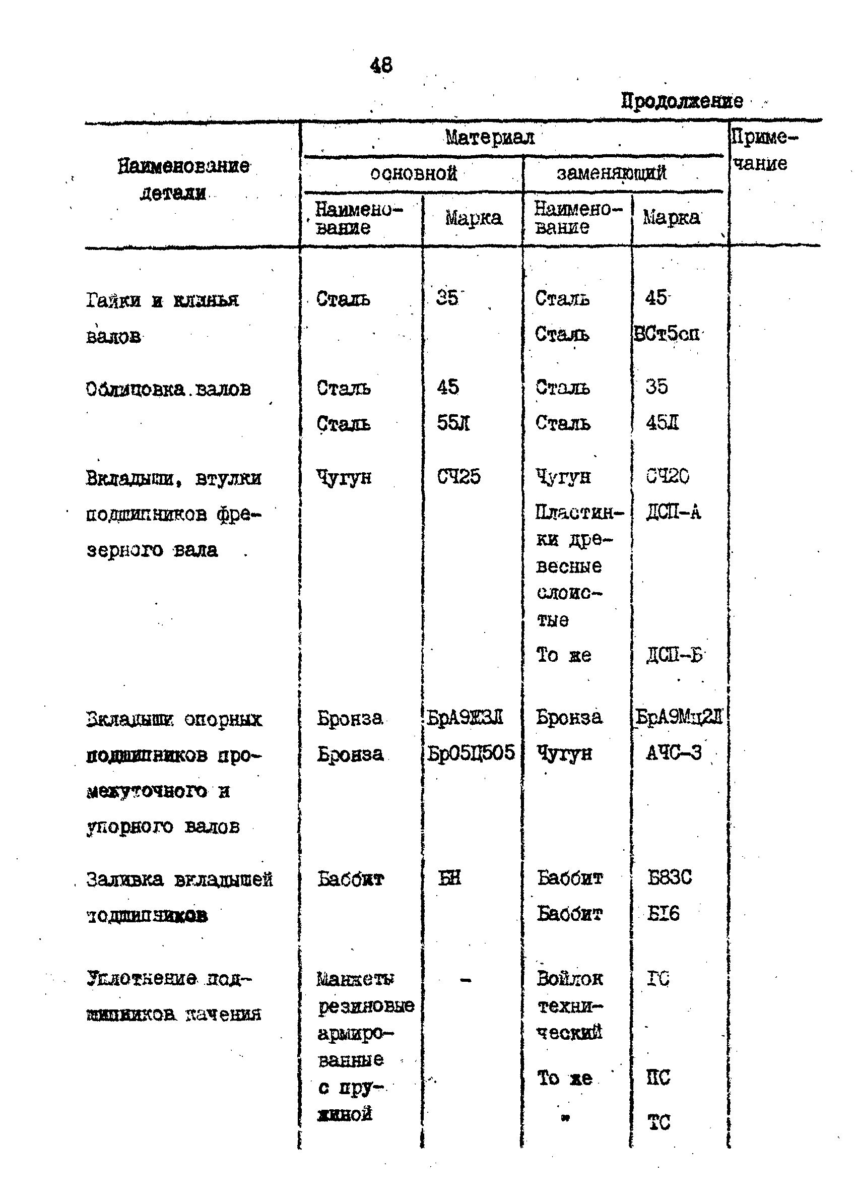 РД 31.57.02-84