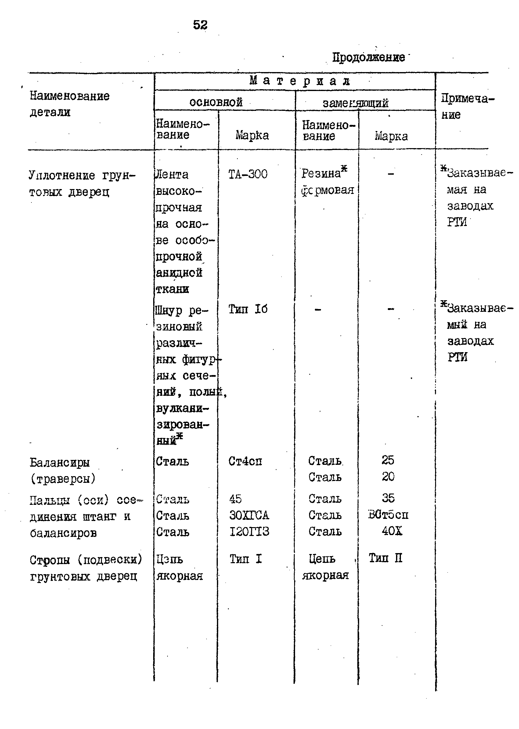 РД 31.57.02-84