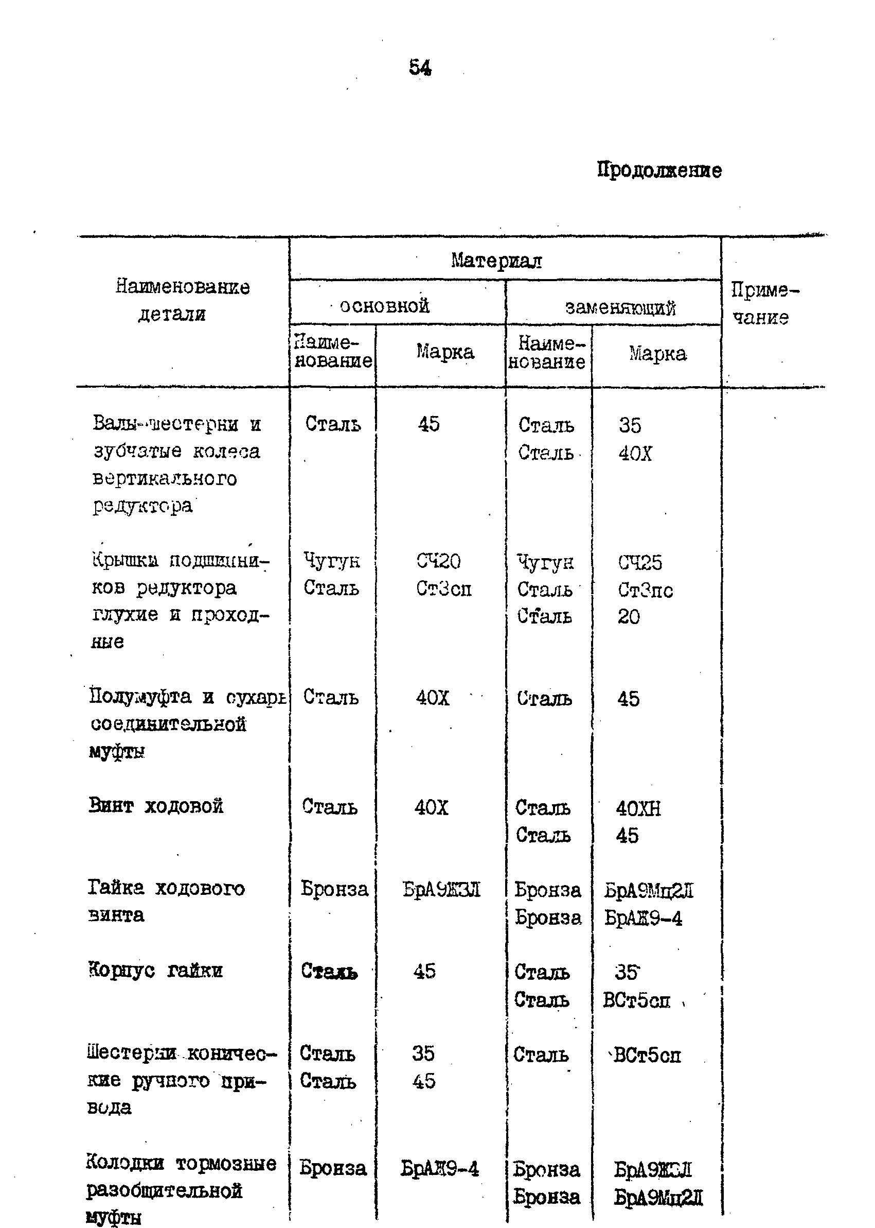 РД 31.57.02-84