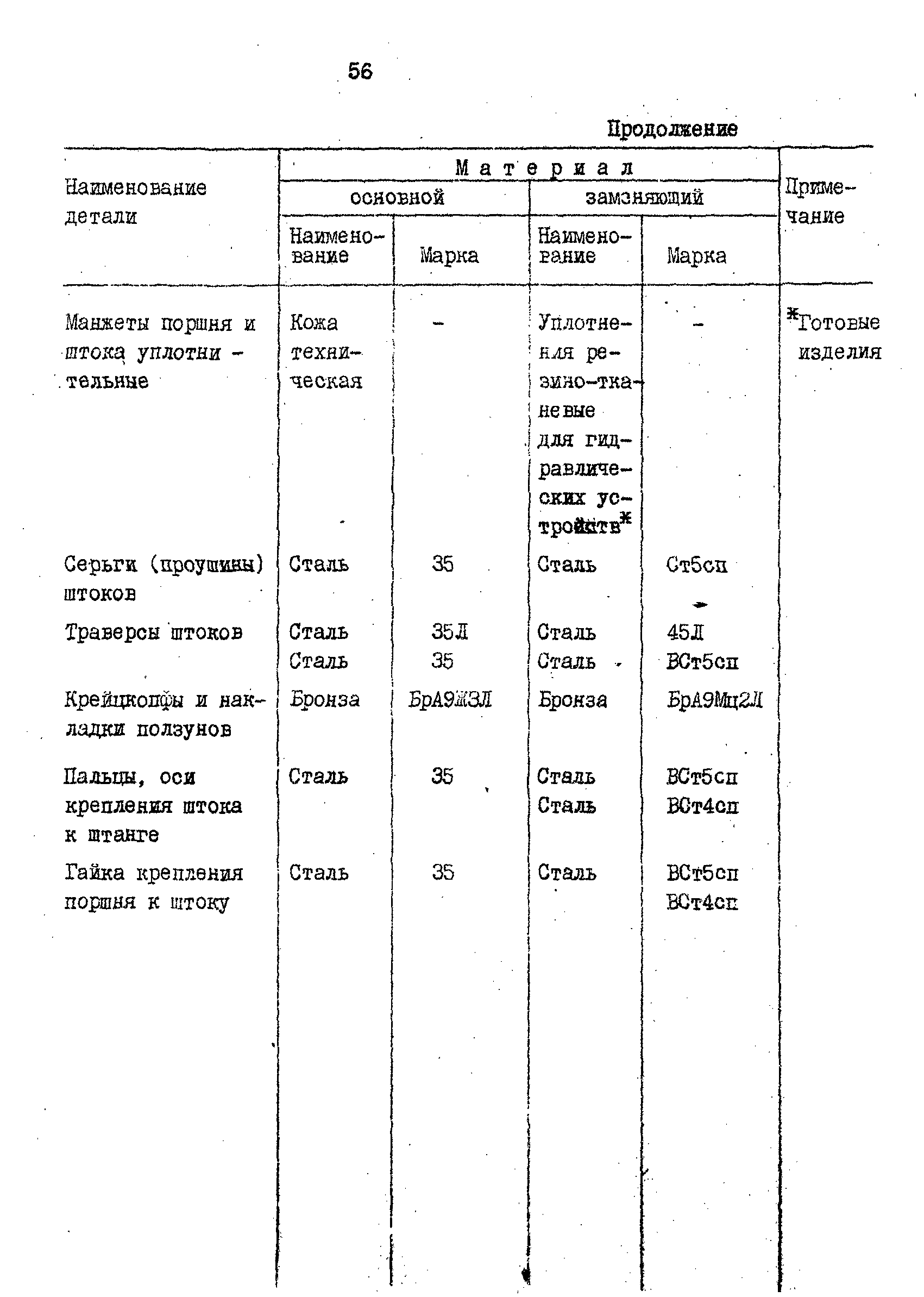 РД 31.57.02-84