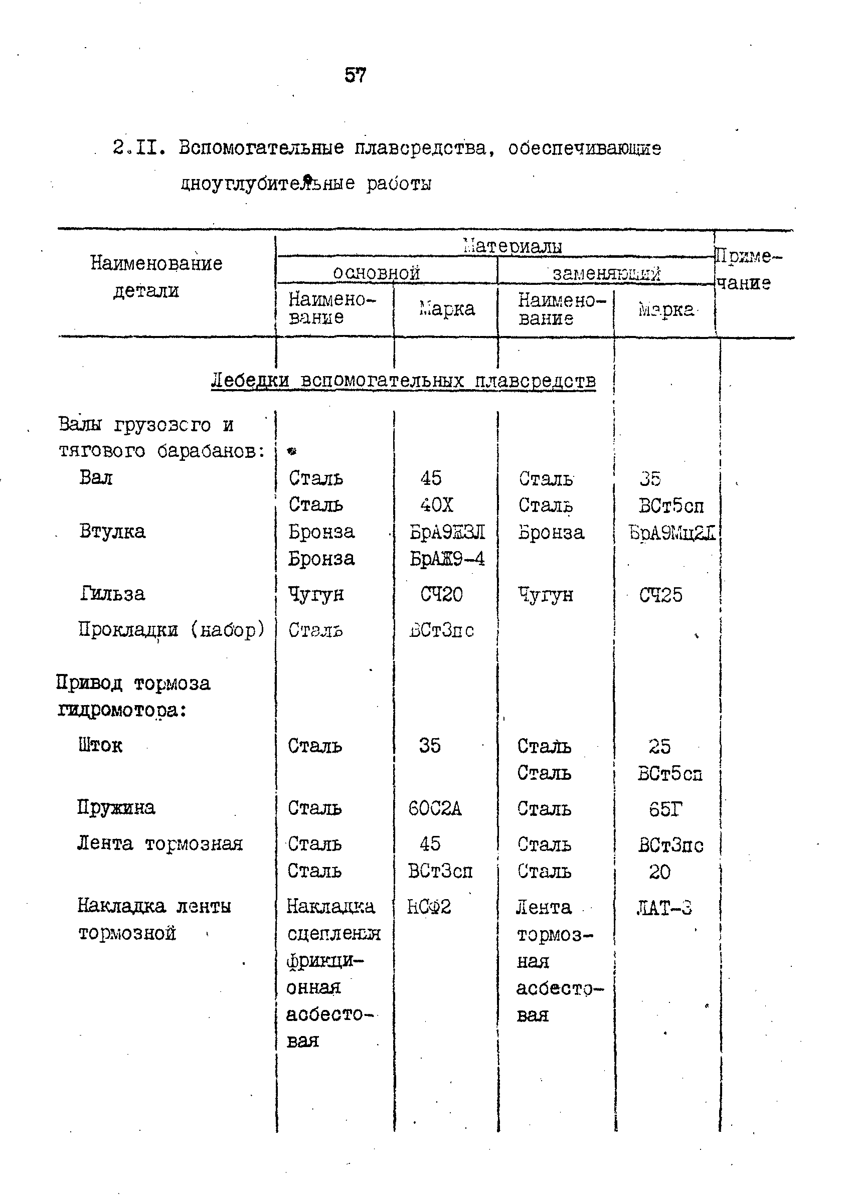 РД 31.57.02-84