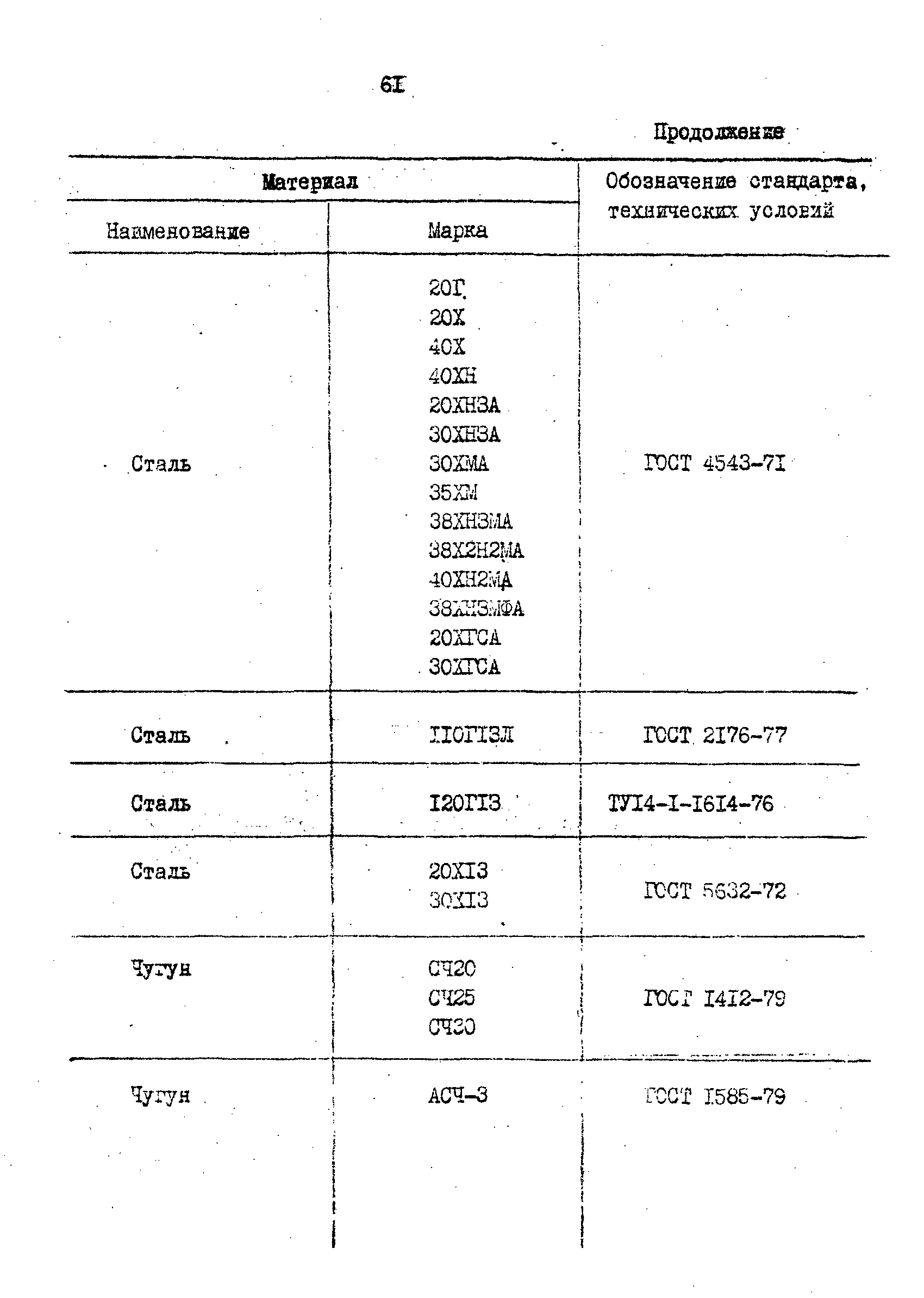 РД 31.57.02-84