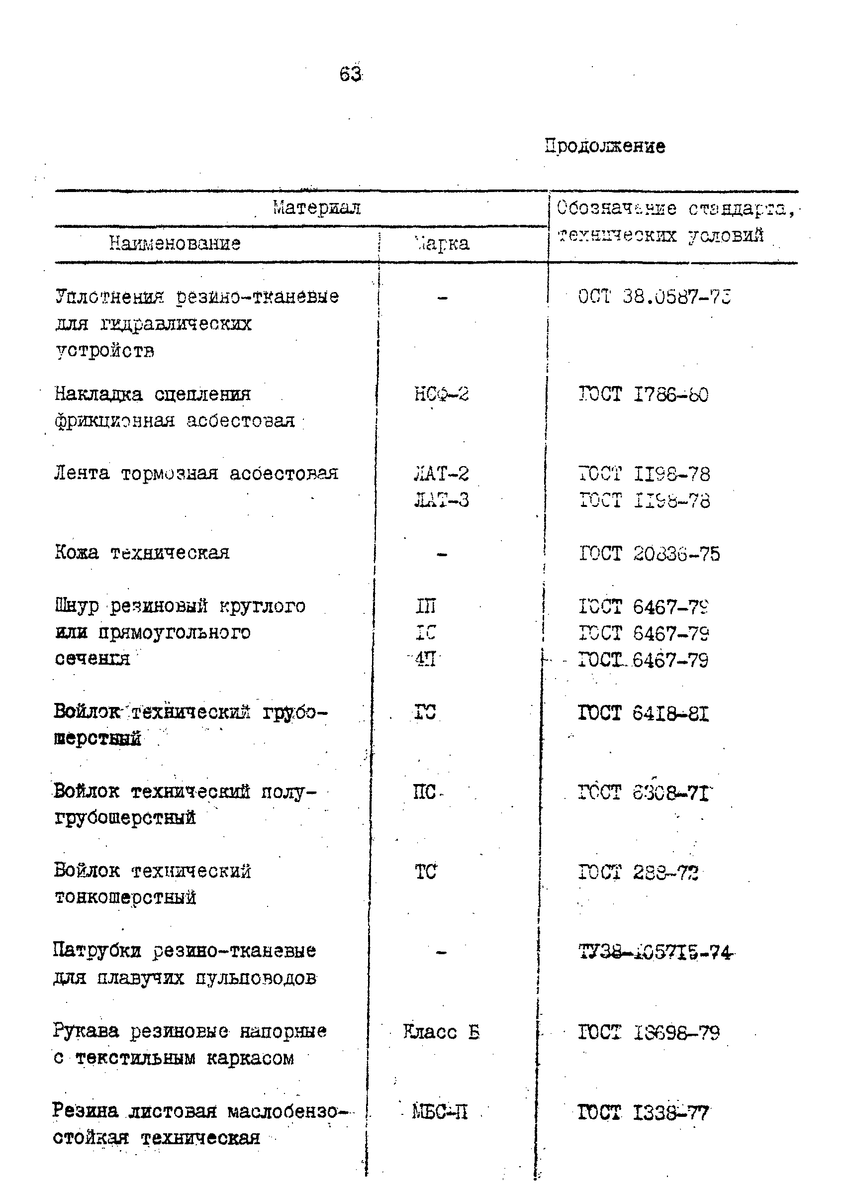 РД 31.57.02-84