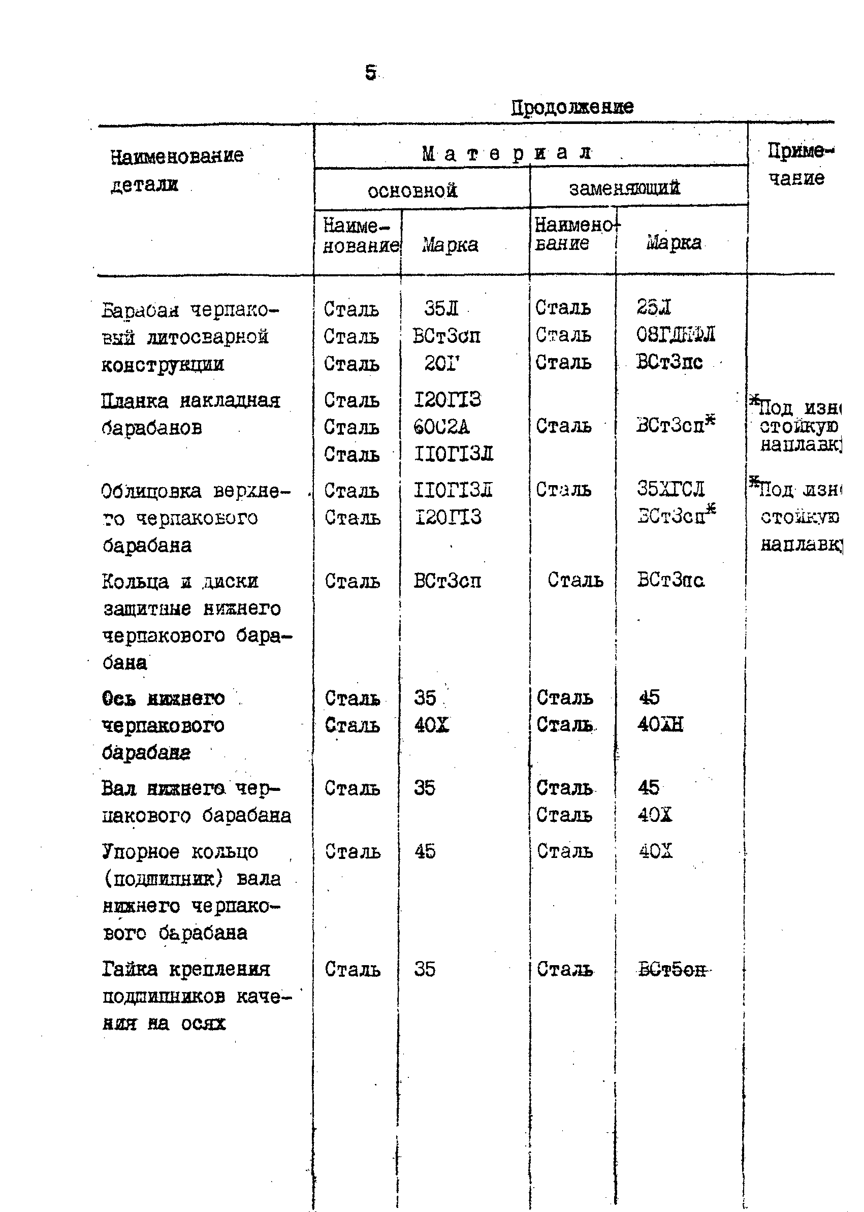 РД 31.57.02-84