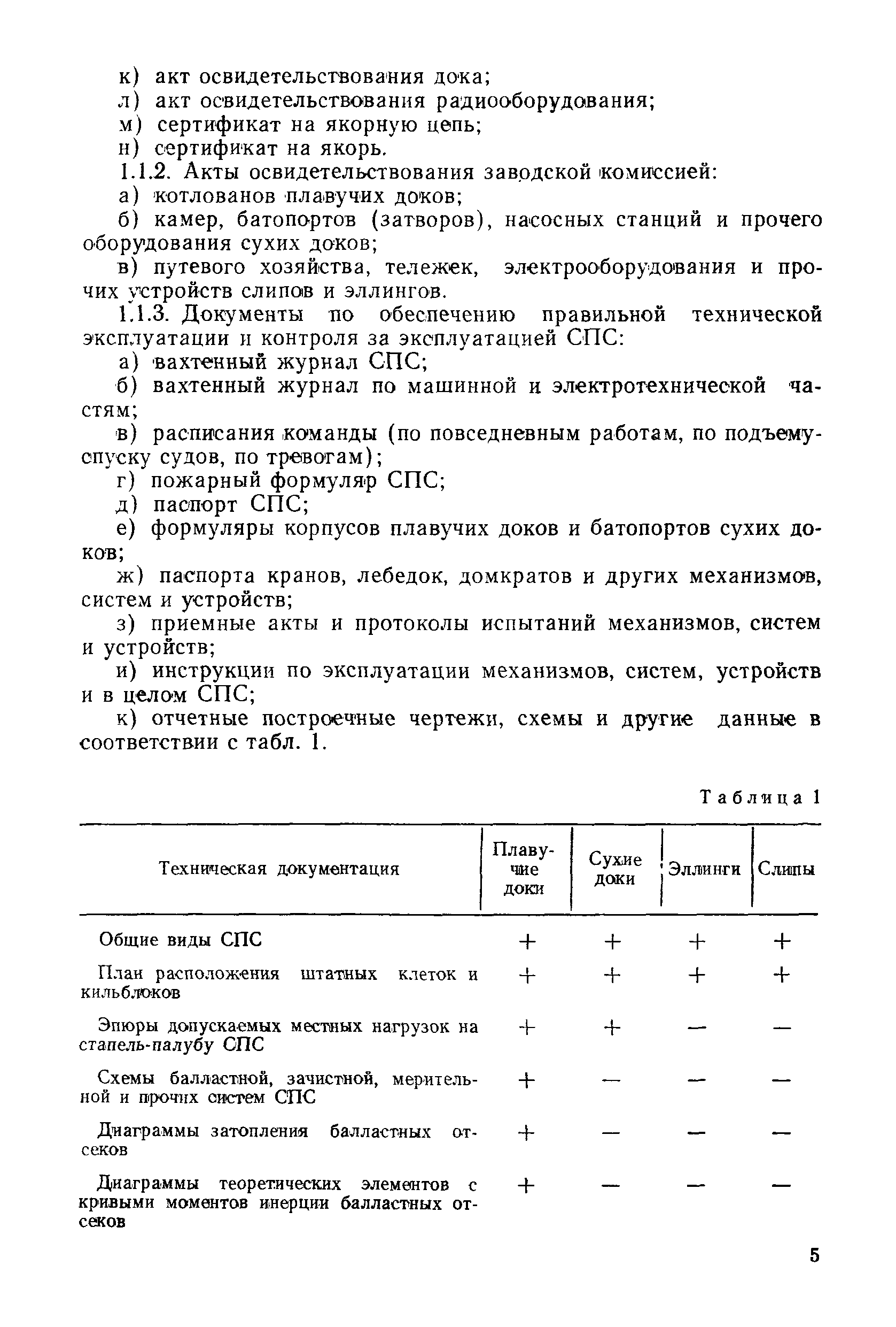 РД 31.52.22-88