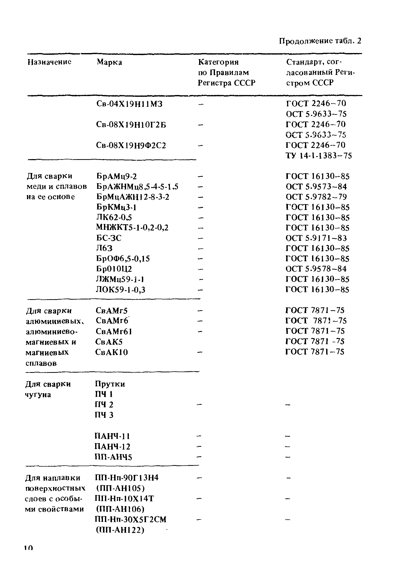 РД 31.52.21-88