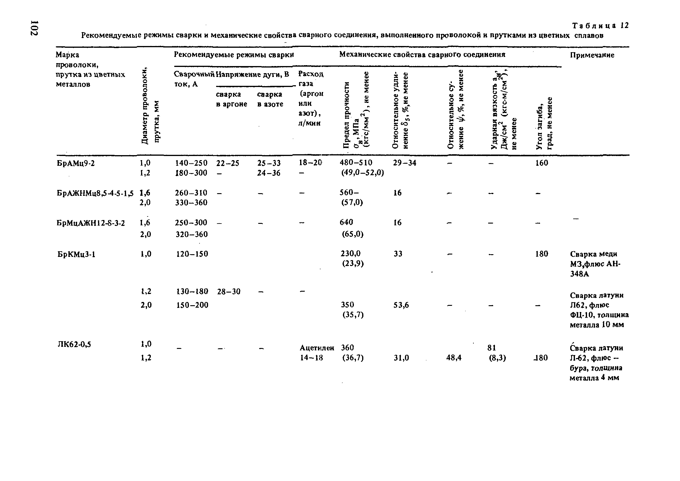 РД 31.52.21-88