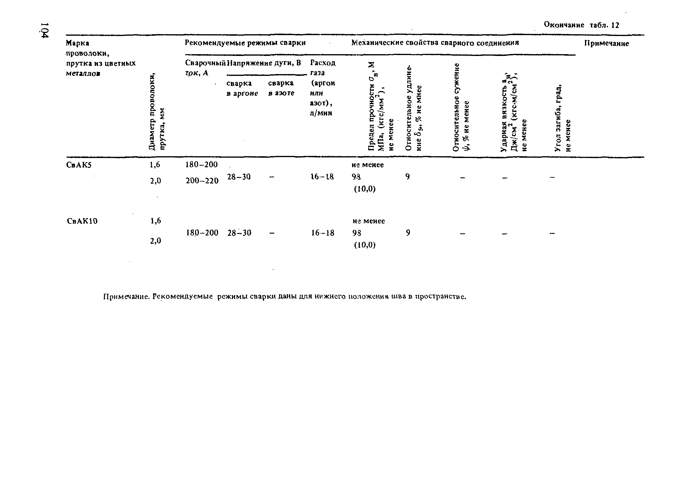 РД 31.52.21-88