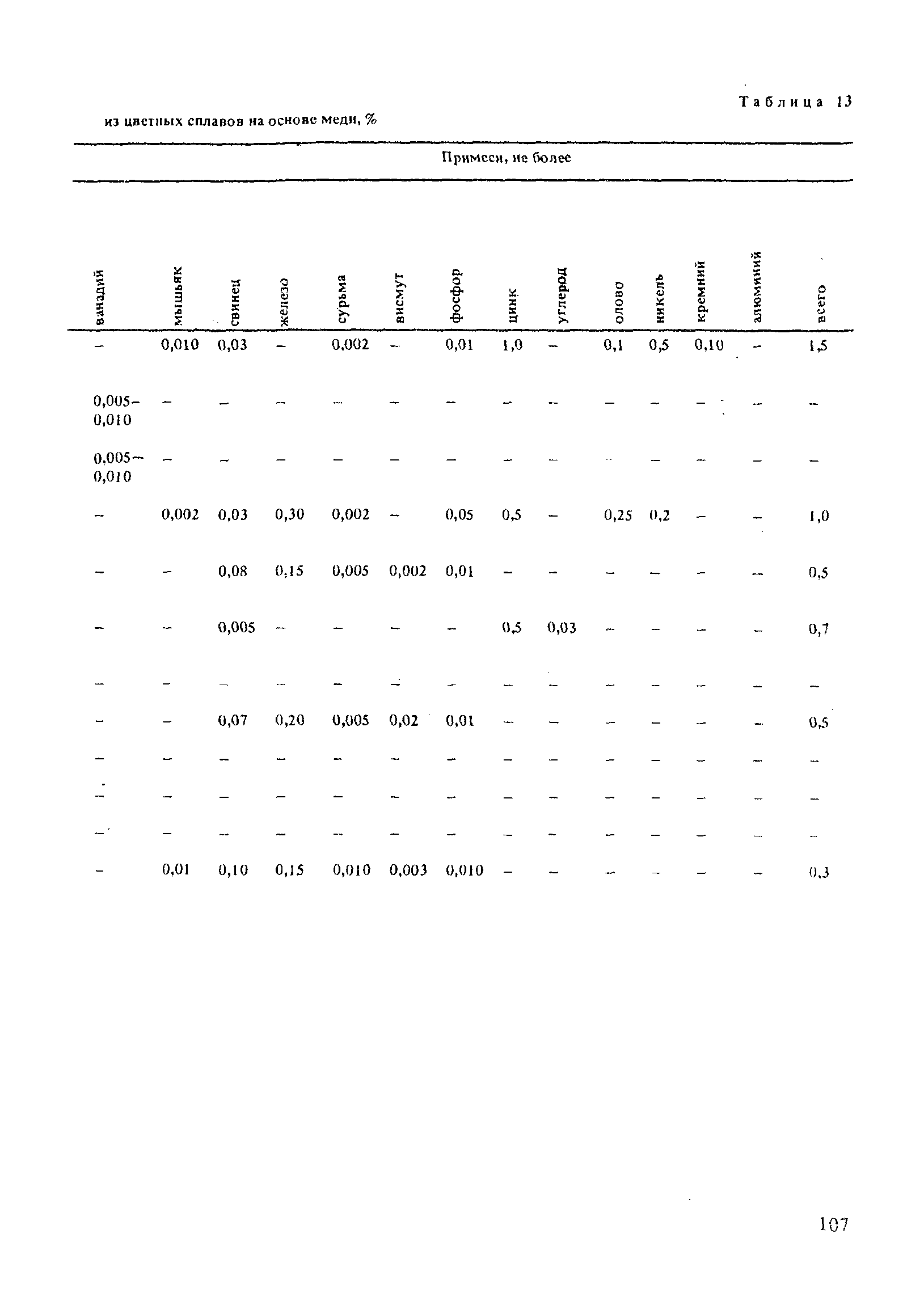 РД 31.52.21-88