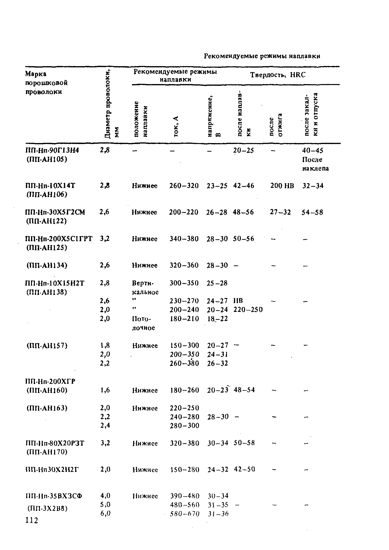 РД 31.52.21-88